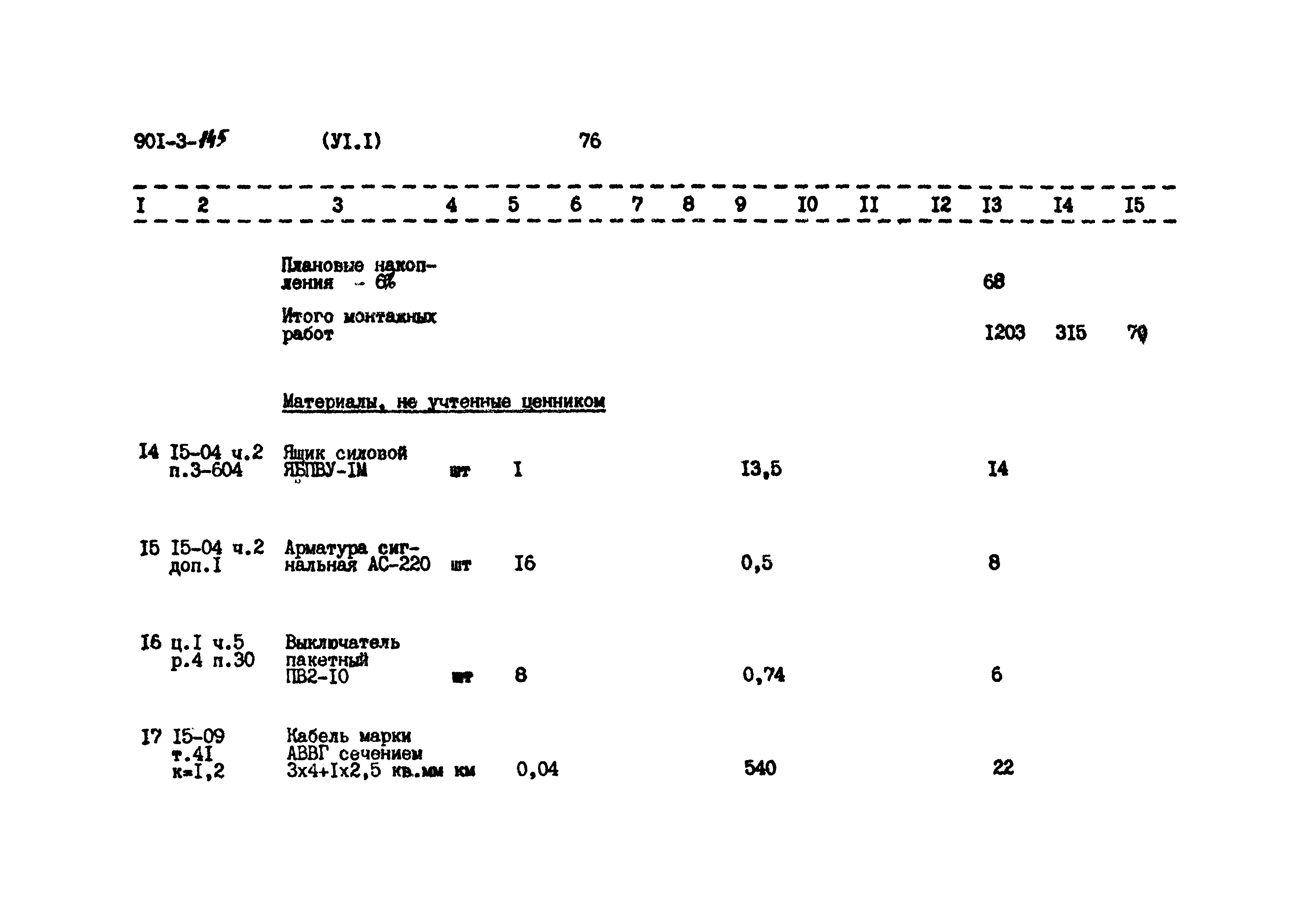 Типовой проект 901-3-145