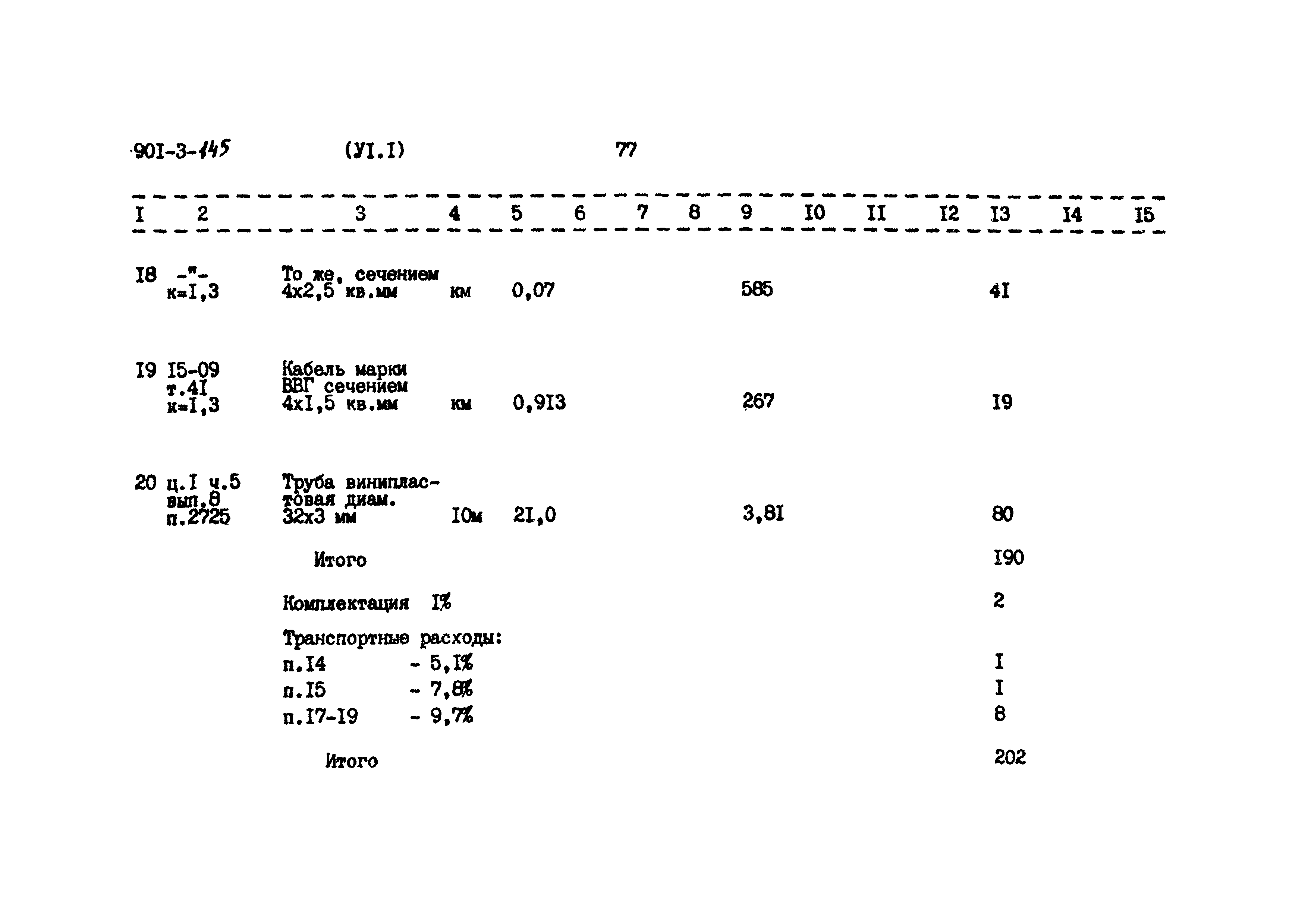 Типовой проект 901-3-145