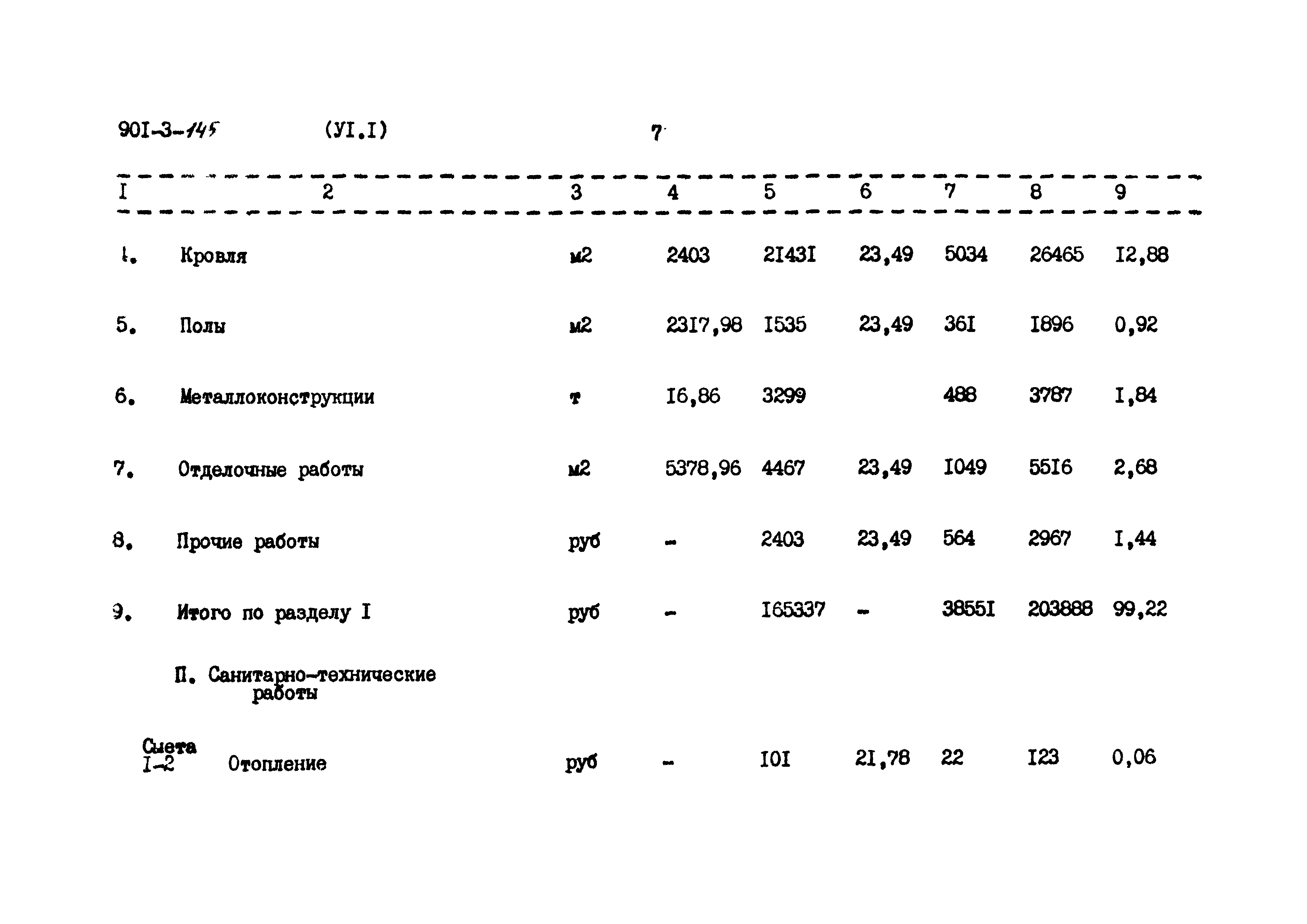 Типовой проект 901-3-145