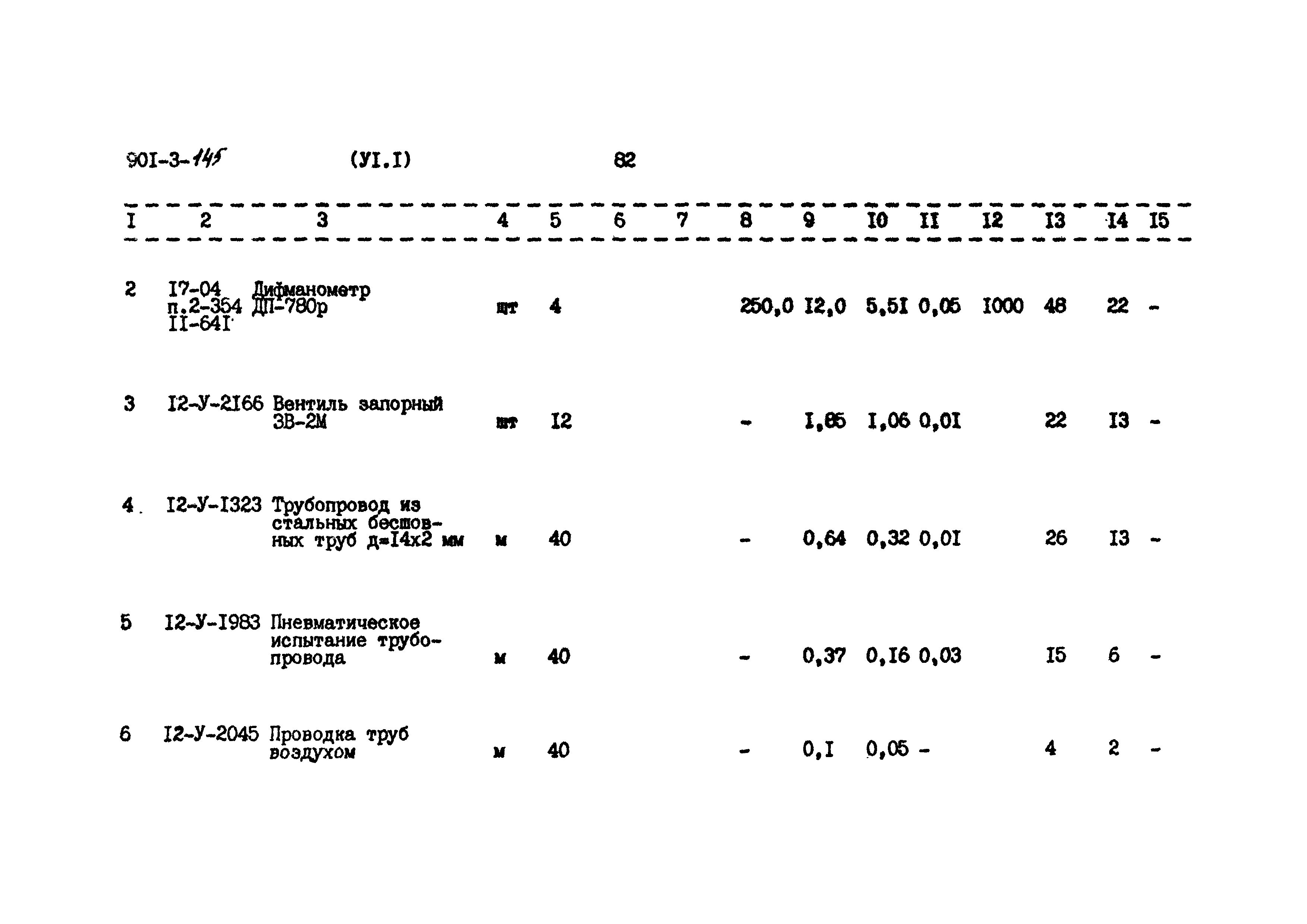 Типовой проект 901-3-145