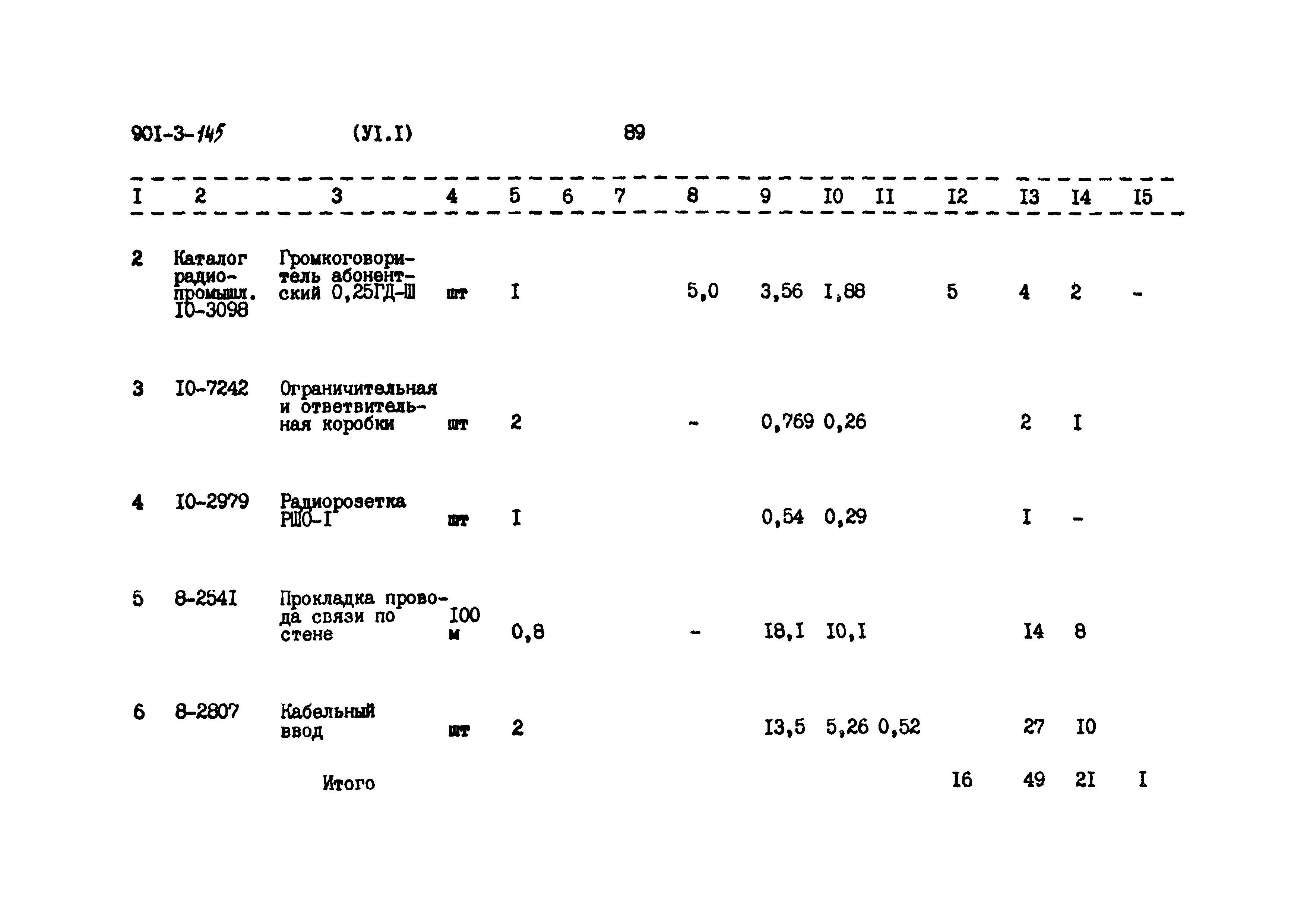 Типовой проект 901-3-145