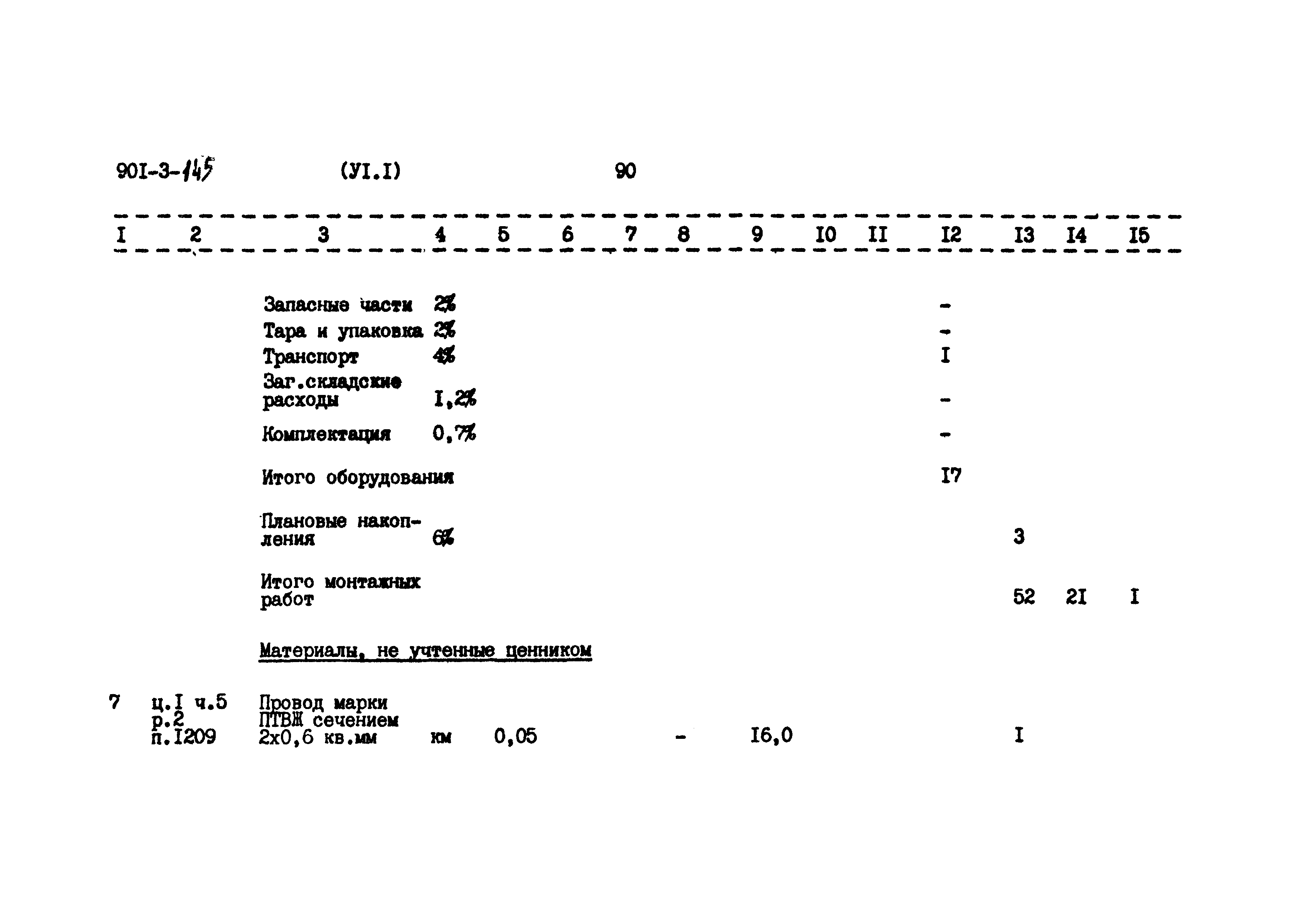 Типовой проект 901-3-145