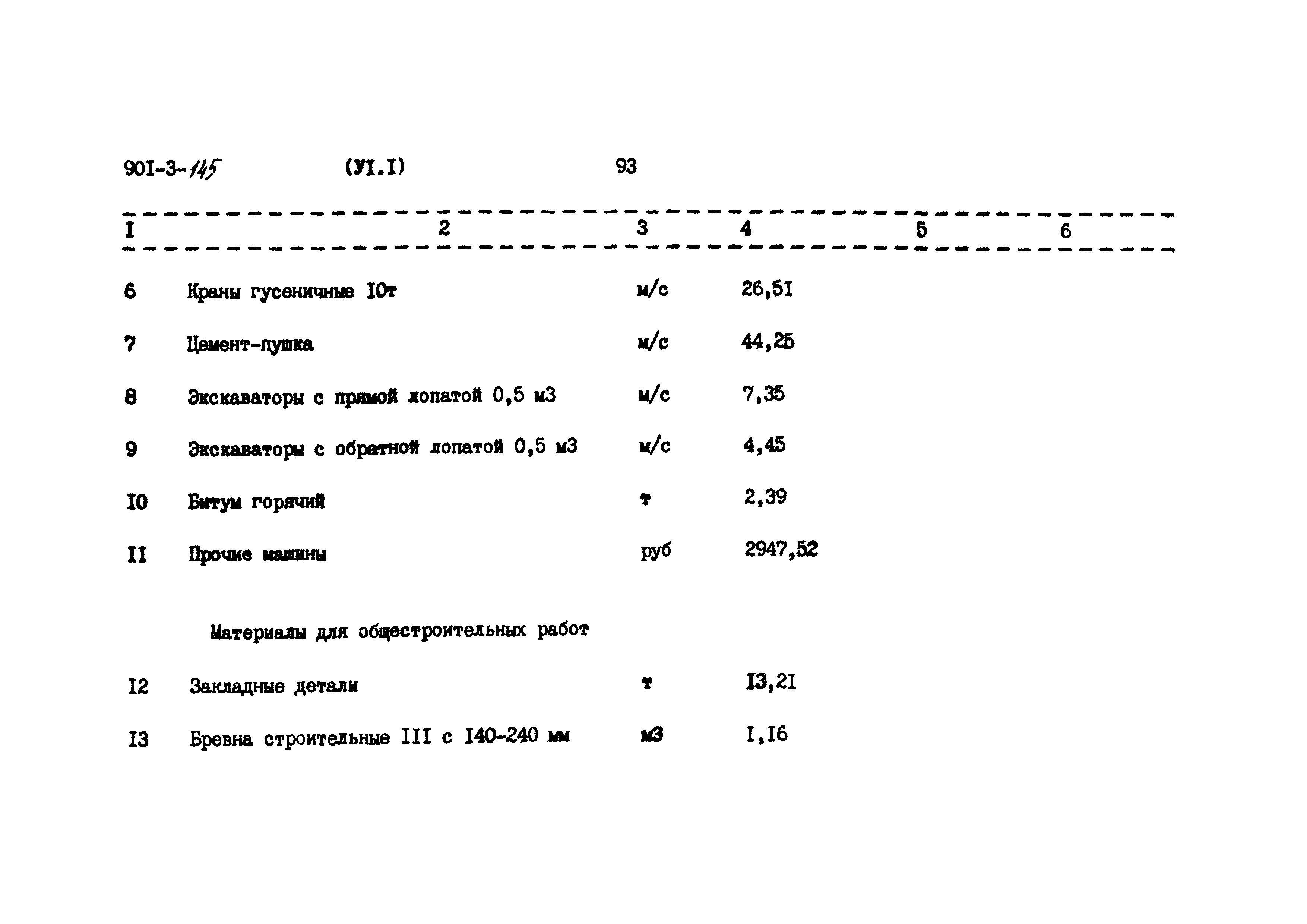 Типовой проект 901-3-145