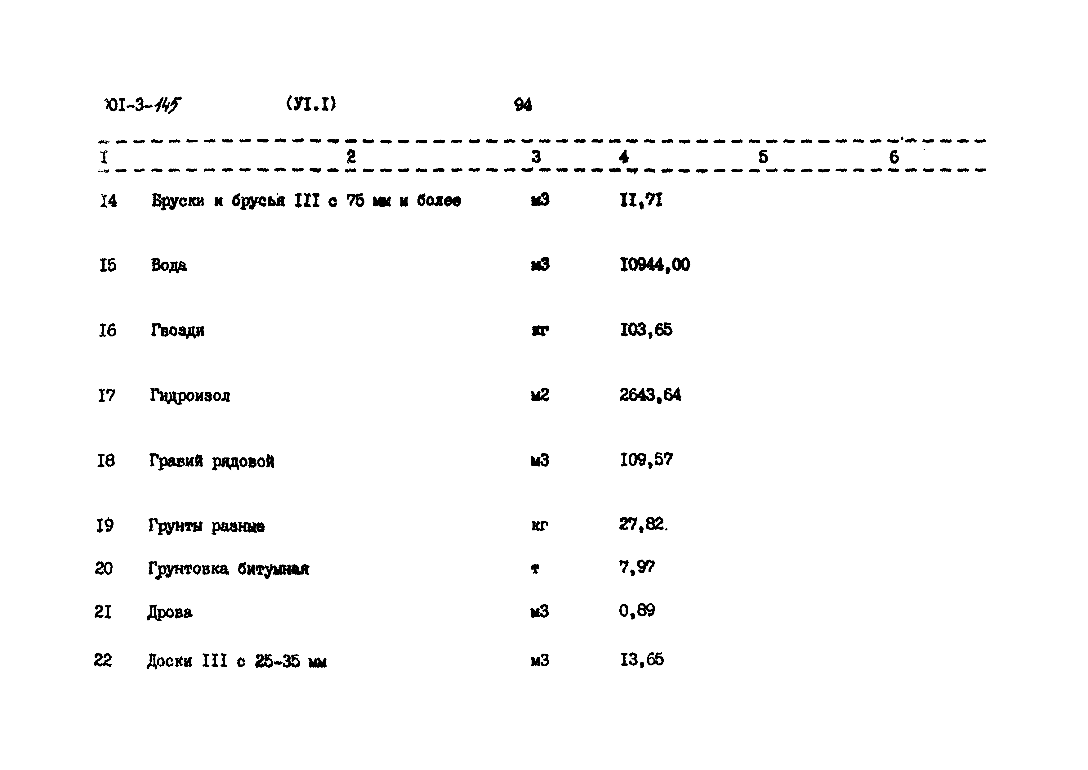 Типовой проект 901-3-145