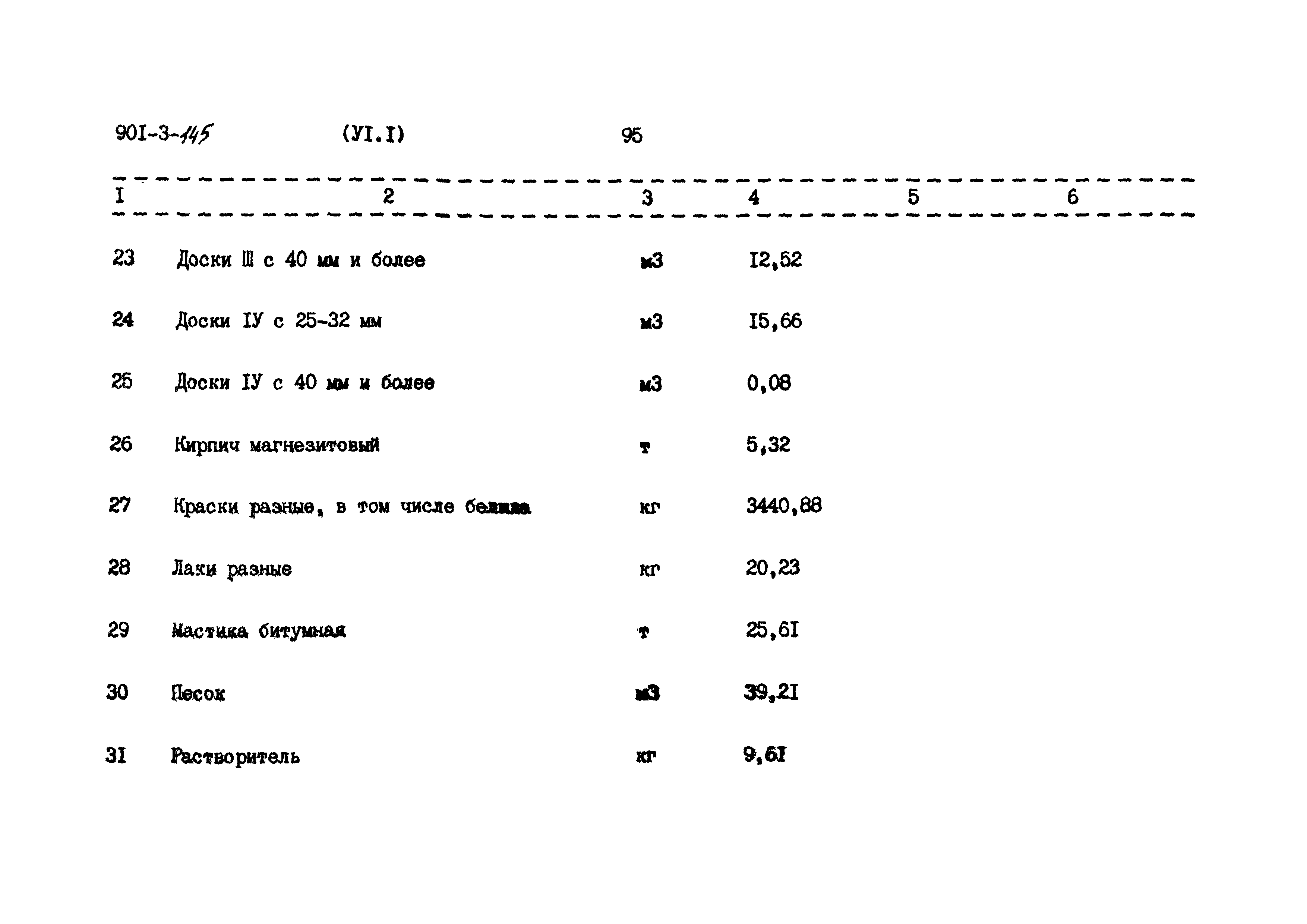Типовой проект 901-3-145
