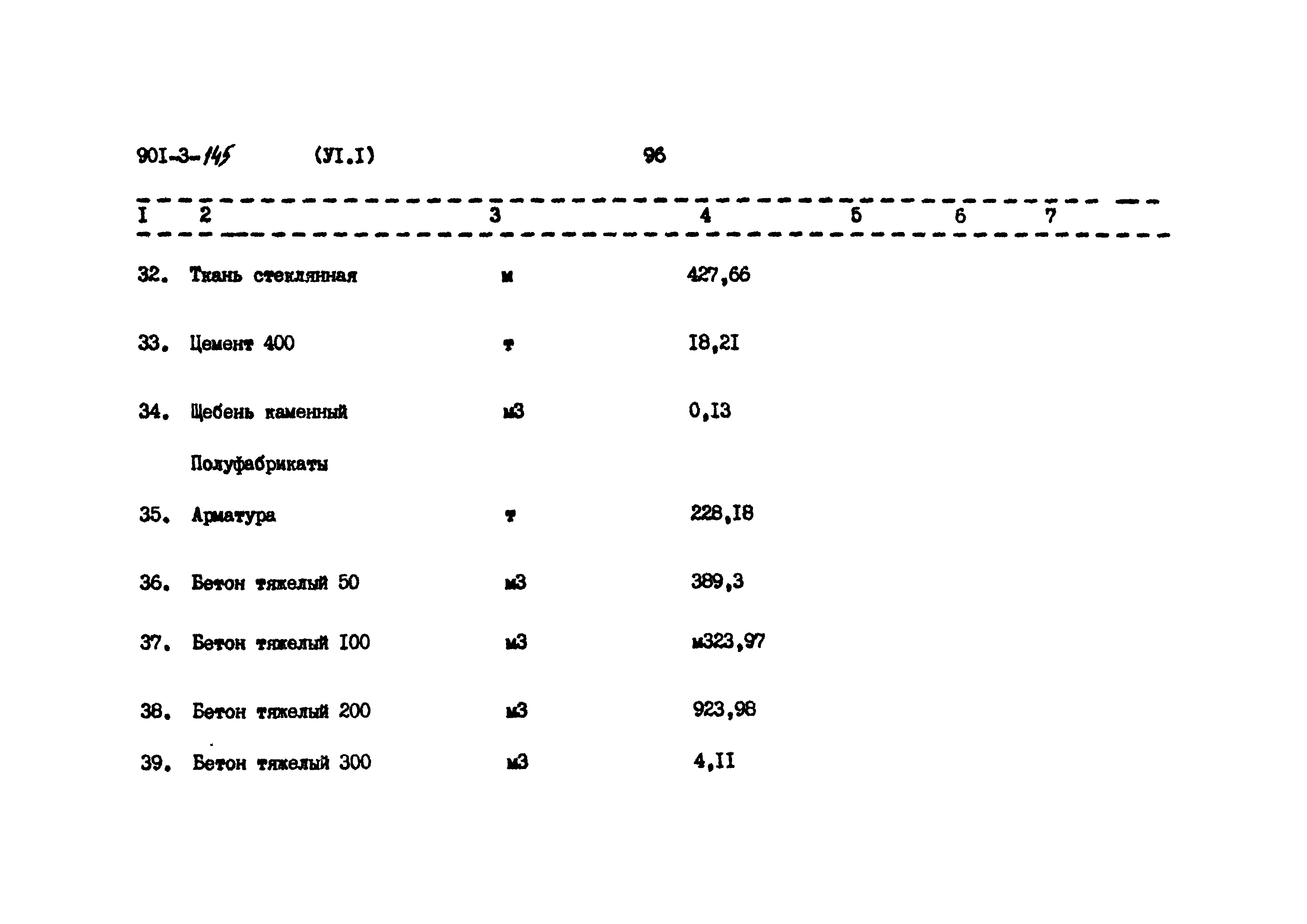 Типовой проект 901-3-145