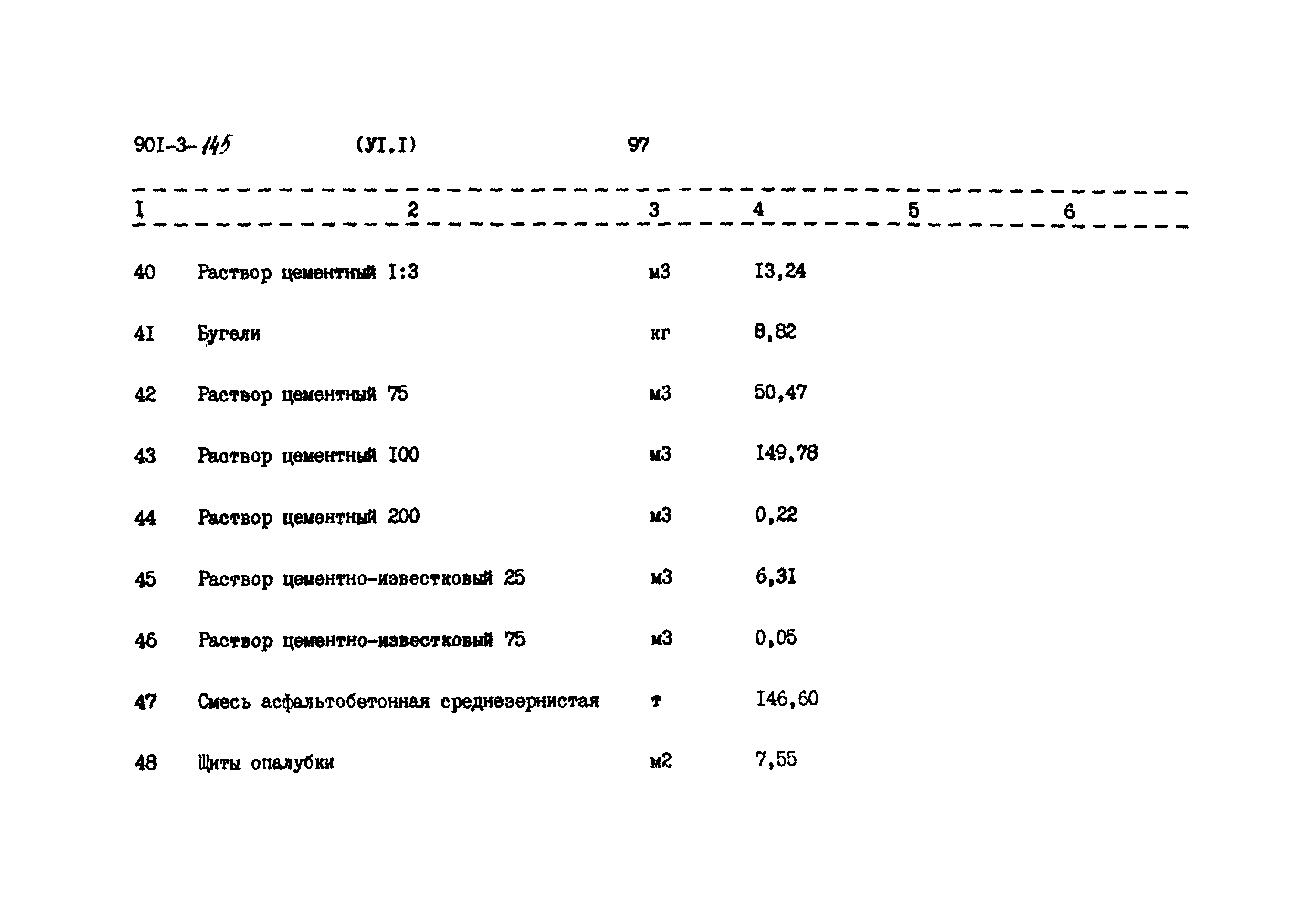 Типовой проект 901-3-145