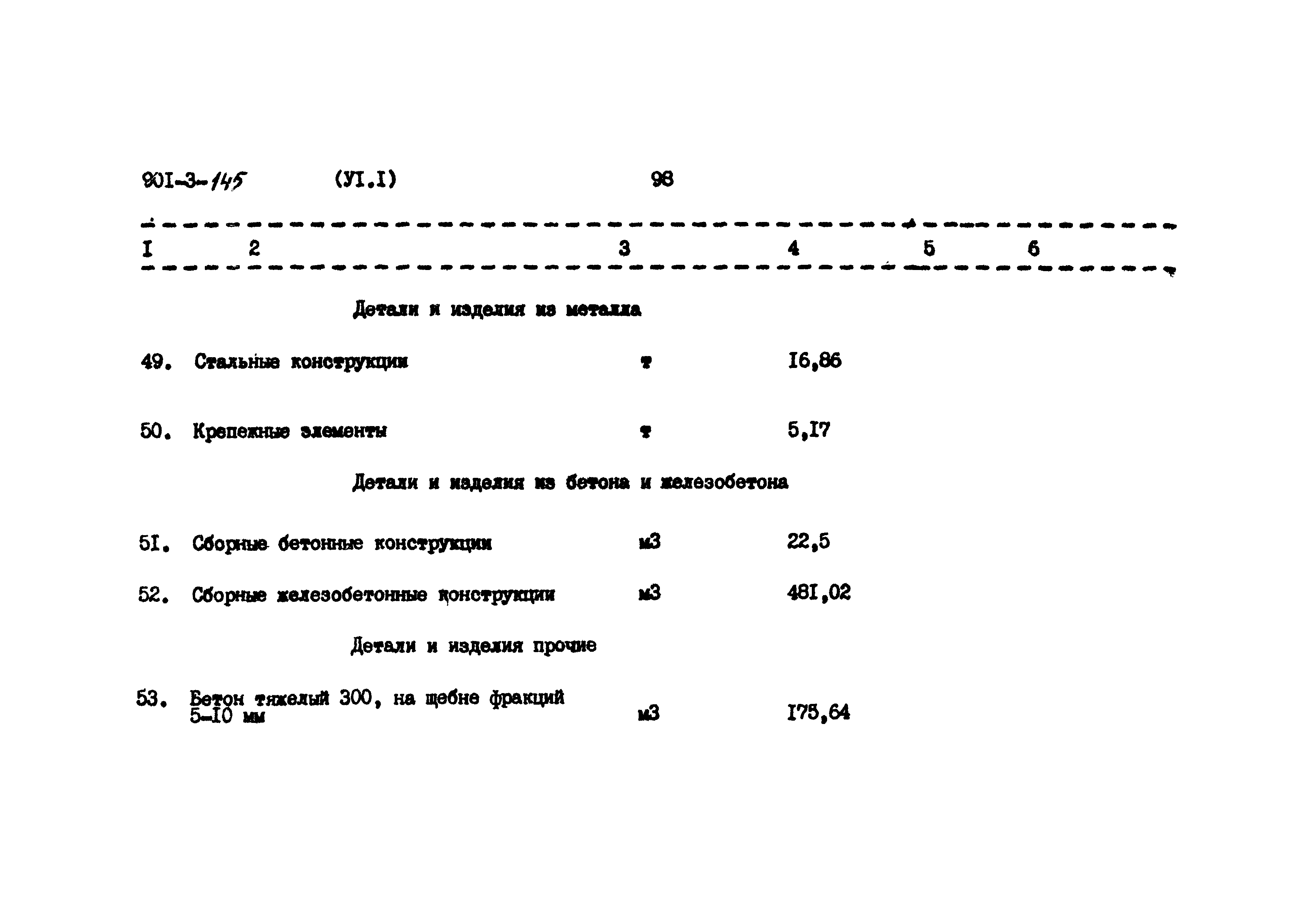 Типовой проект 901-3-145