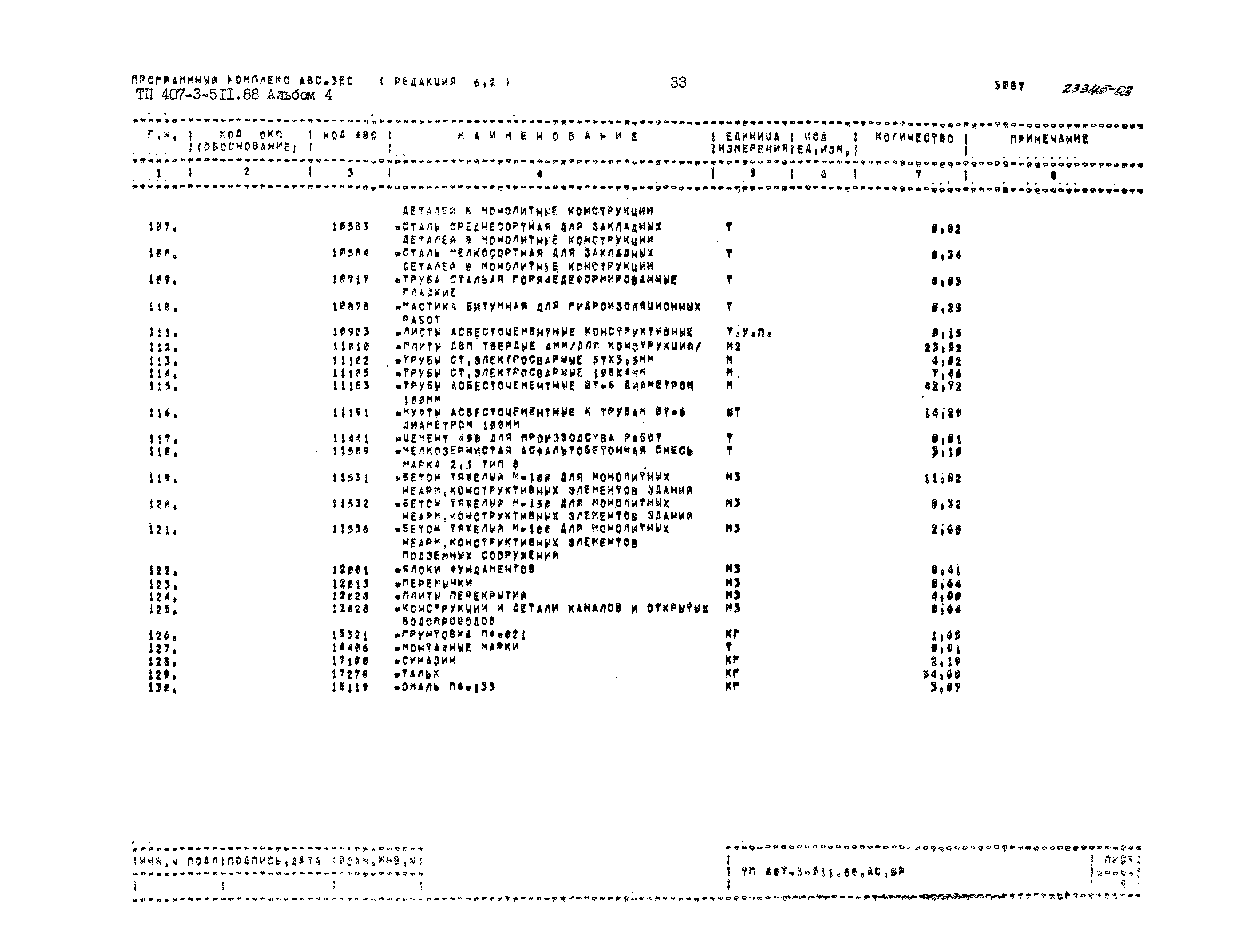 Типовой проект 407-3-511.88