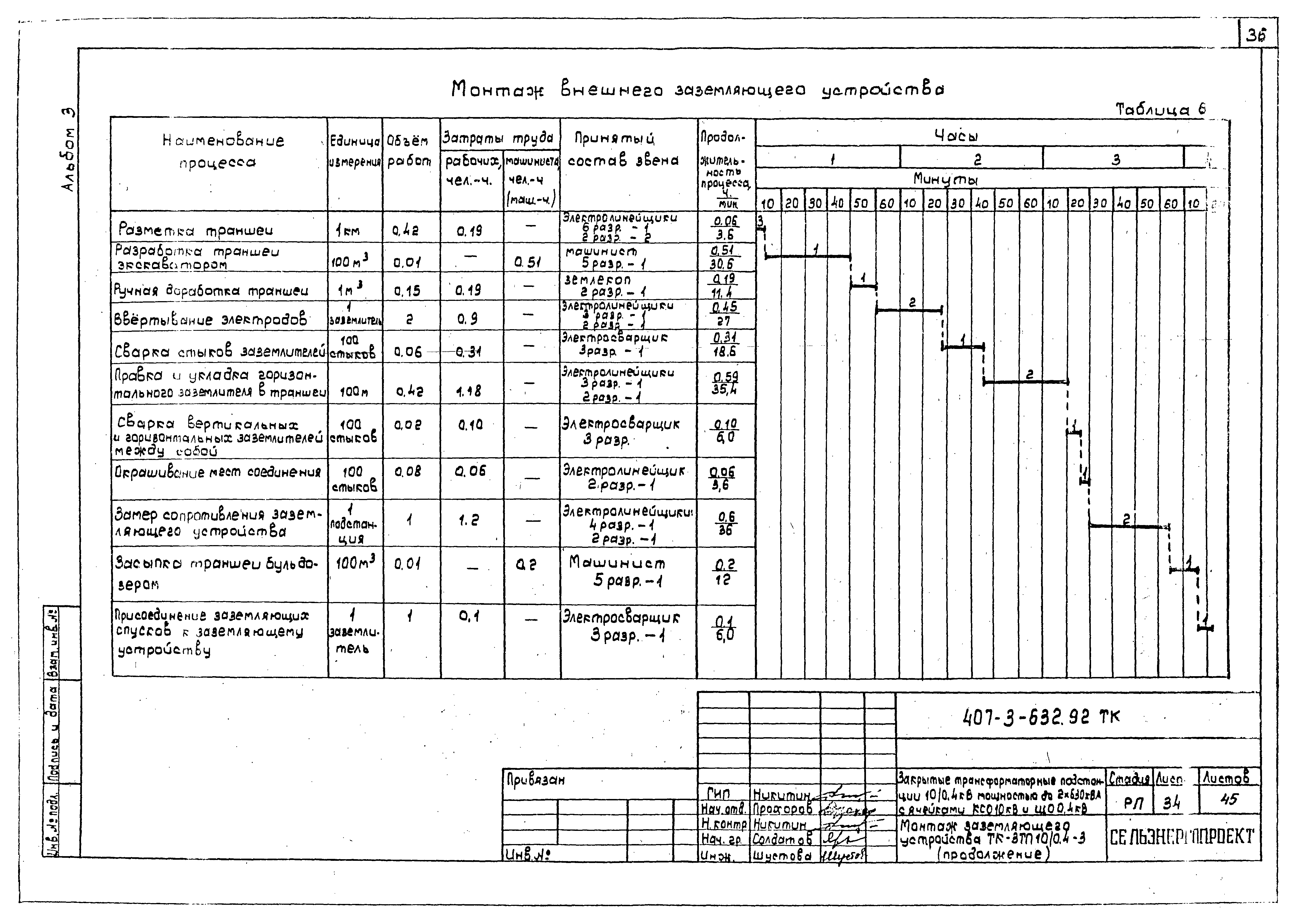 Типовой проект 407-3-632.92