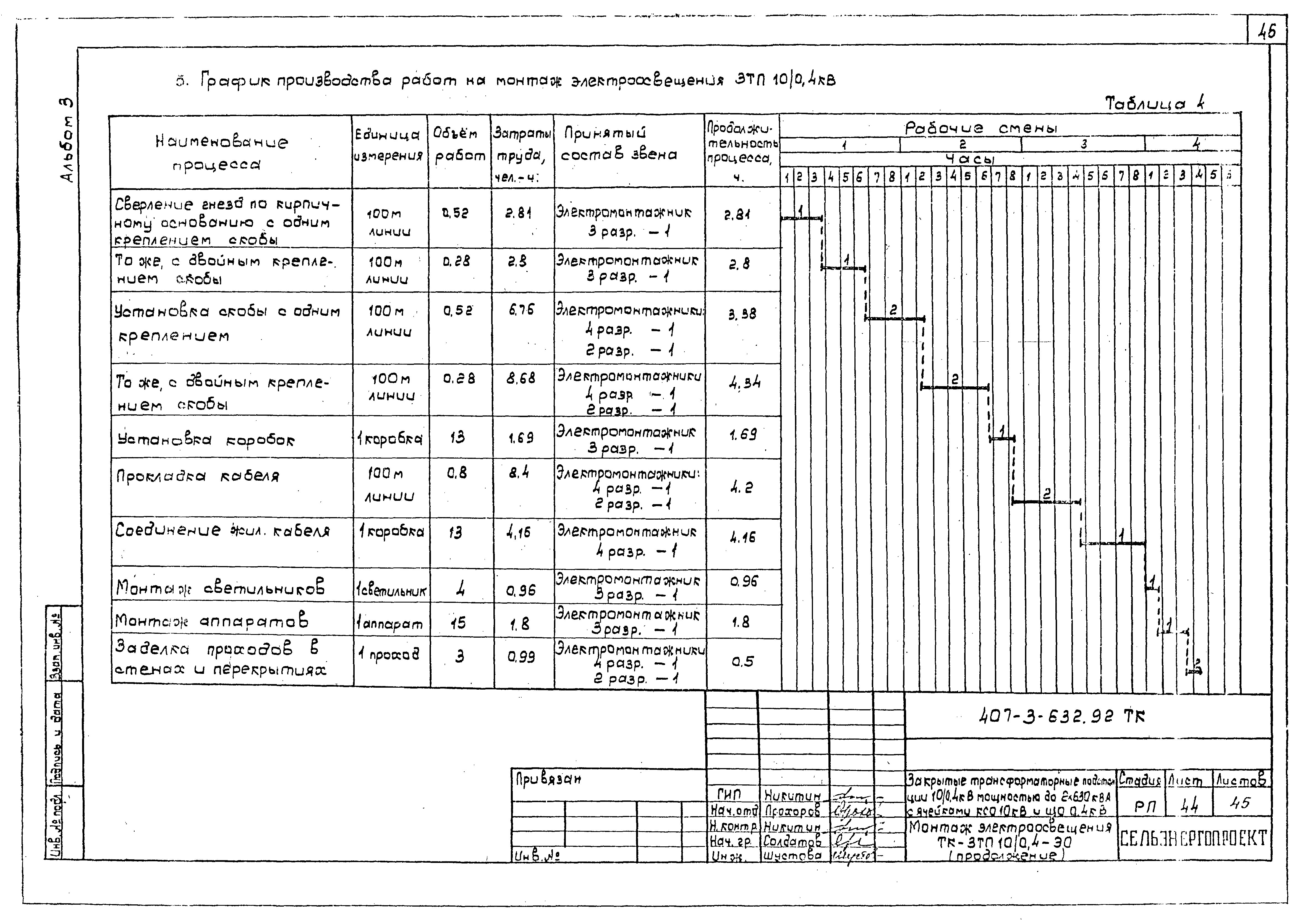Типовой проект 407-3-632.92
