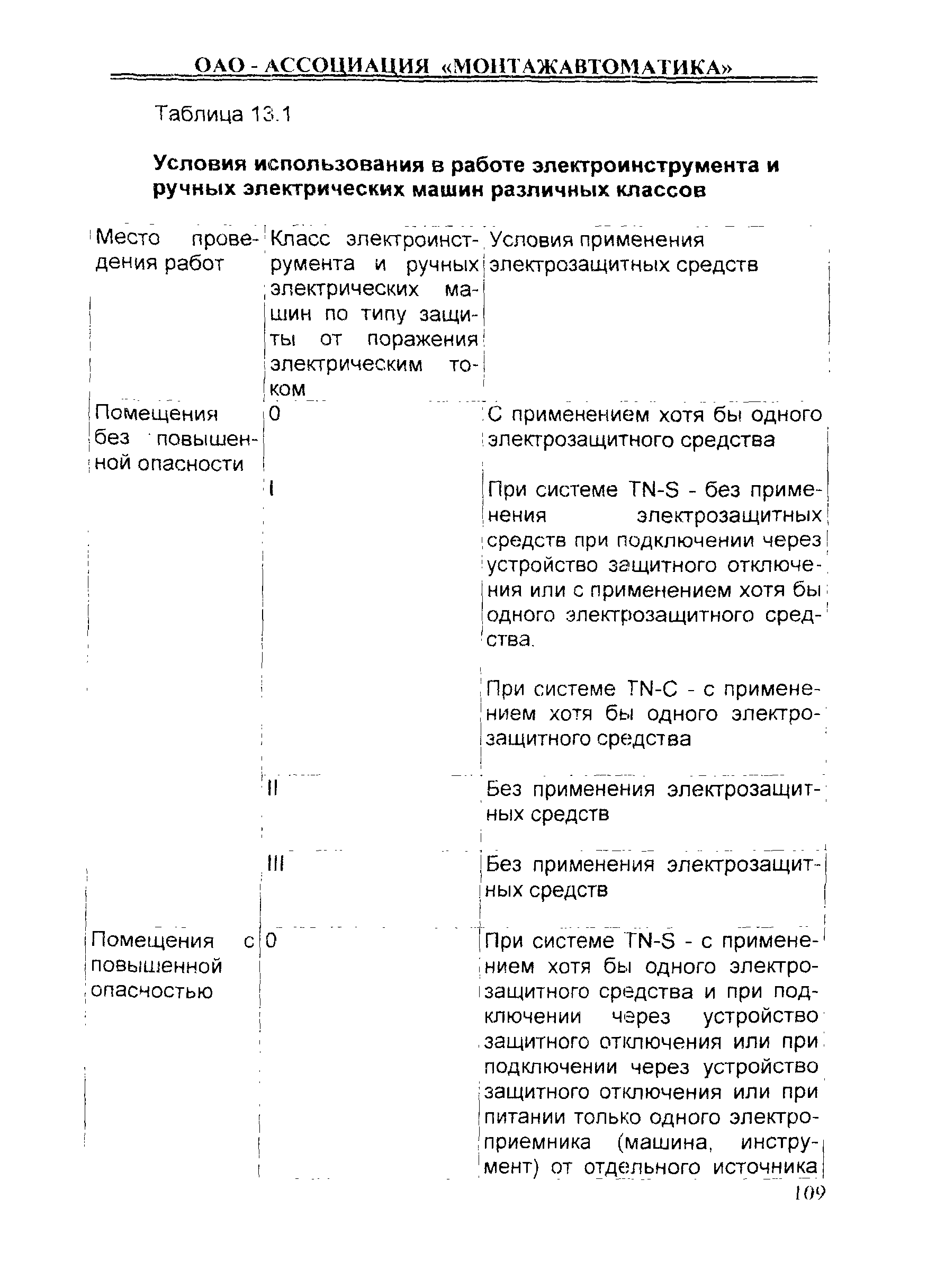 Скачать ИОТ 11233753-001-2007 Инструкция по охране труда при работе с  ручными электрифицированными, пневматическими и пороховыми инструментами