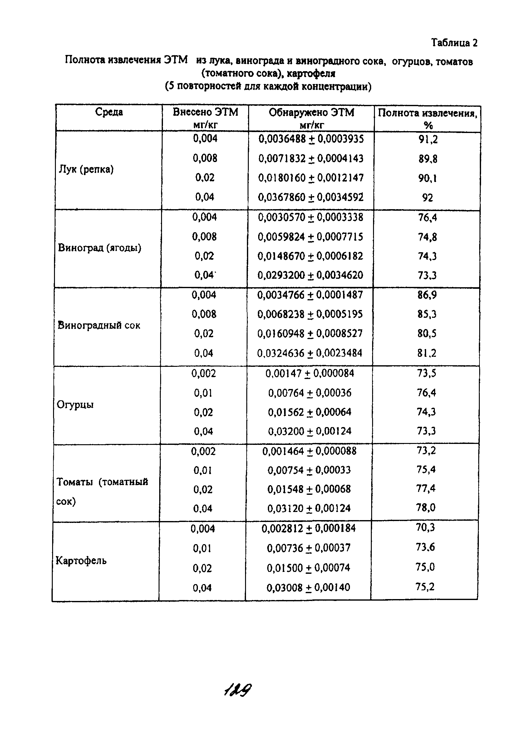 МУК 4.1.1954-05