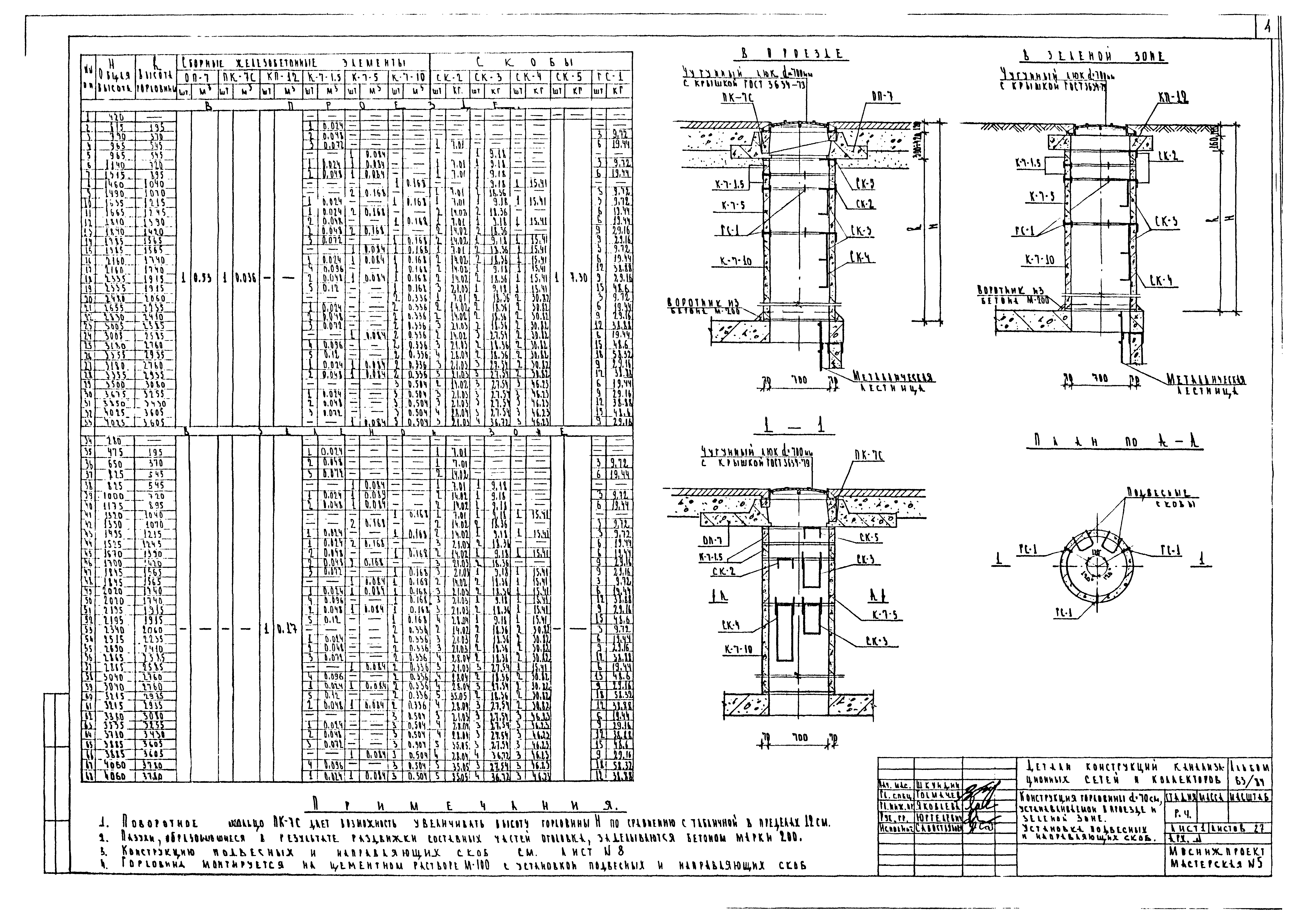 Альбом 63/84