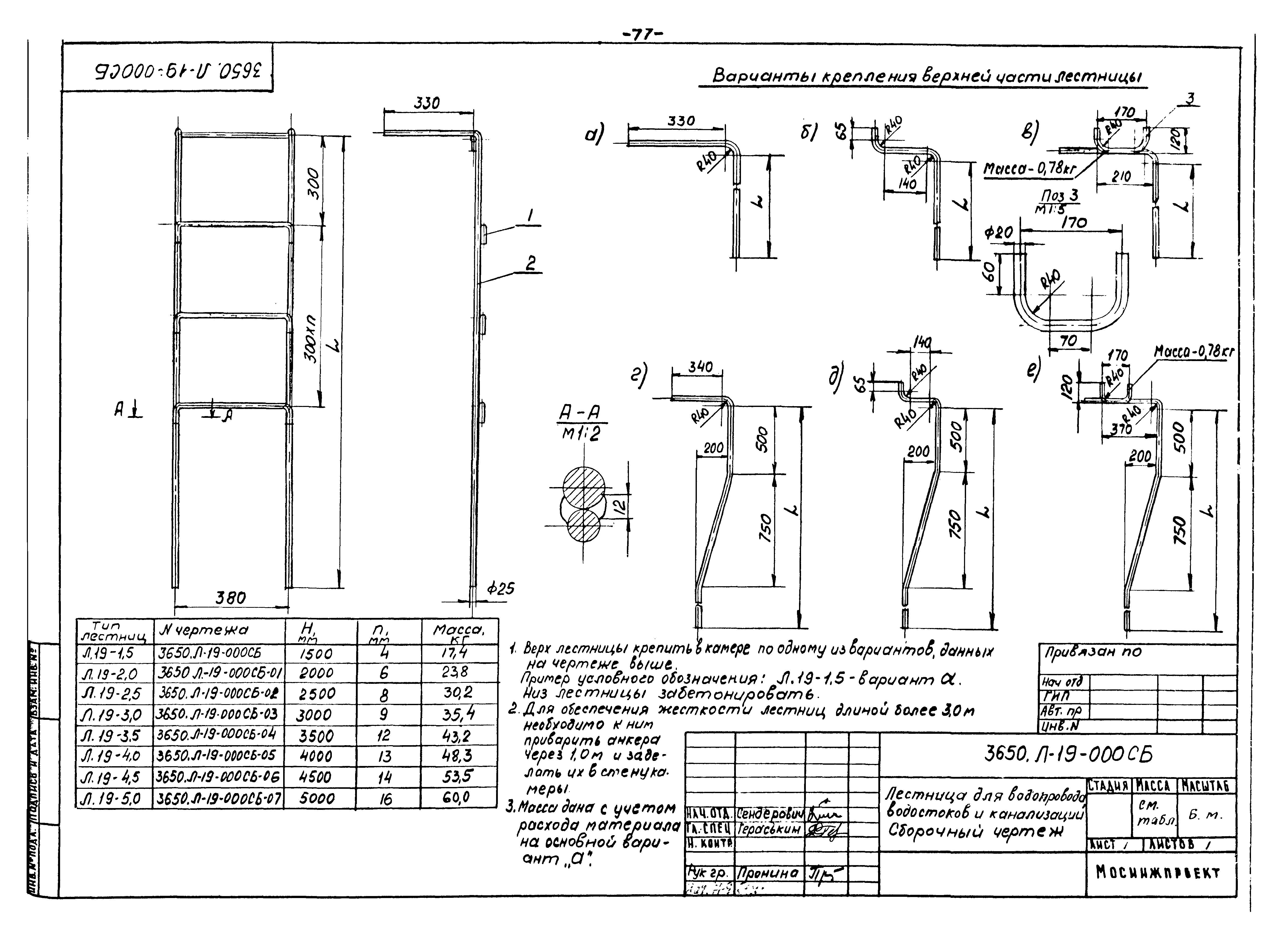 Альбом 6/88