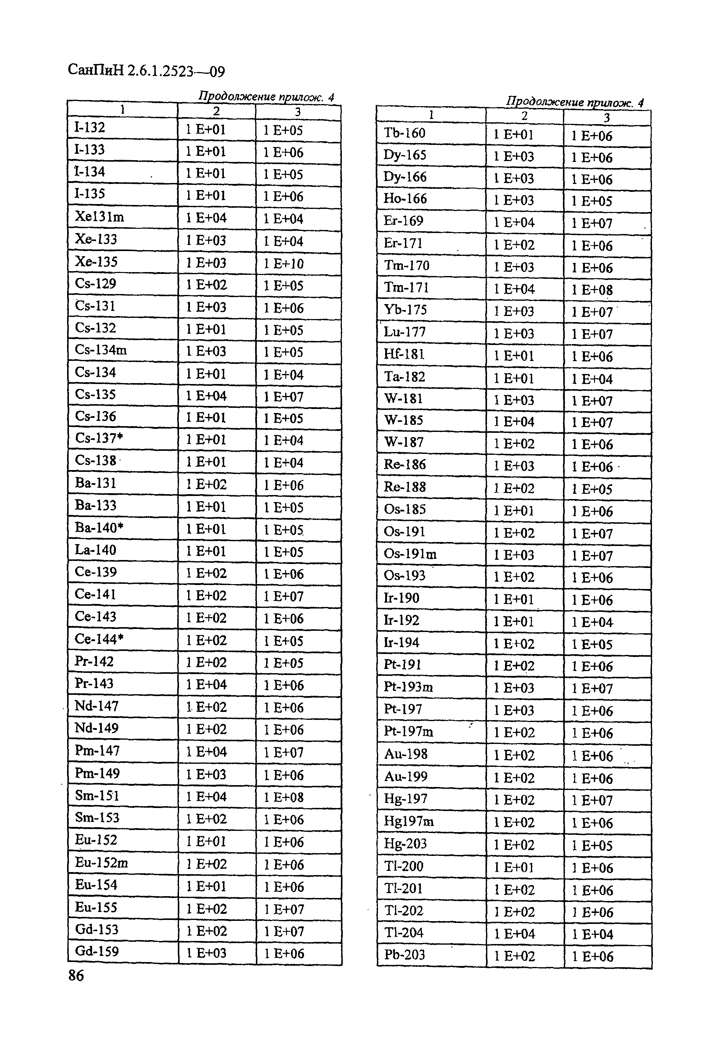 СанПиН 2.6.1.2523-09