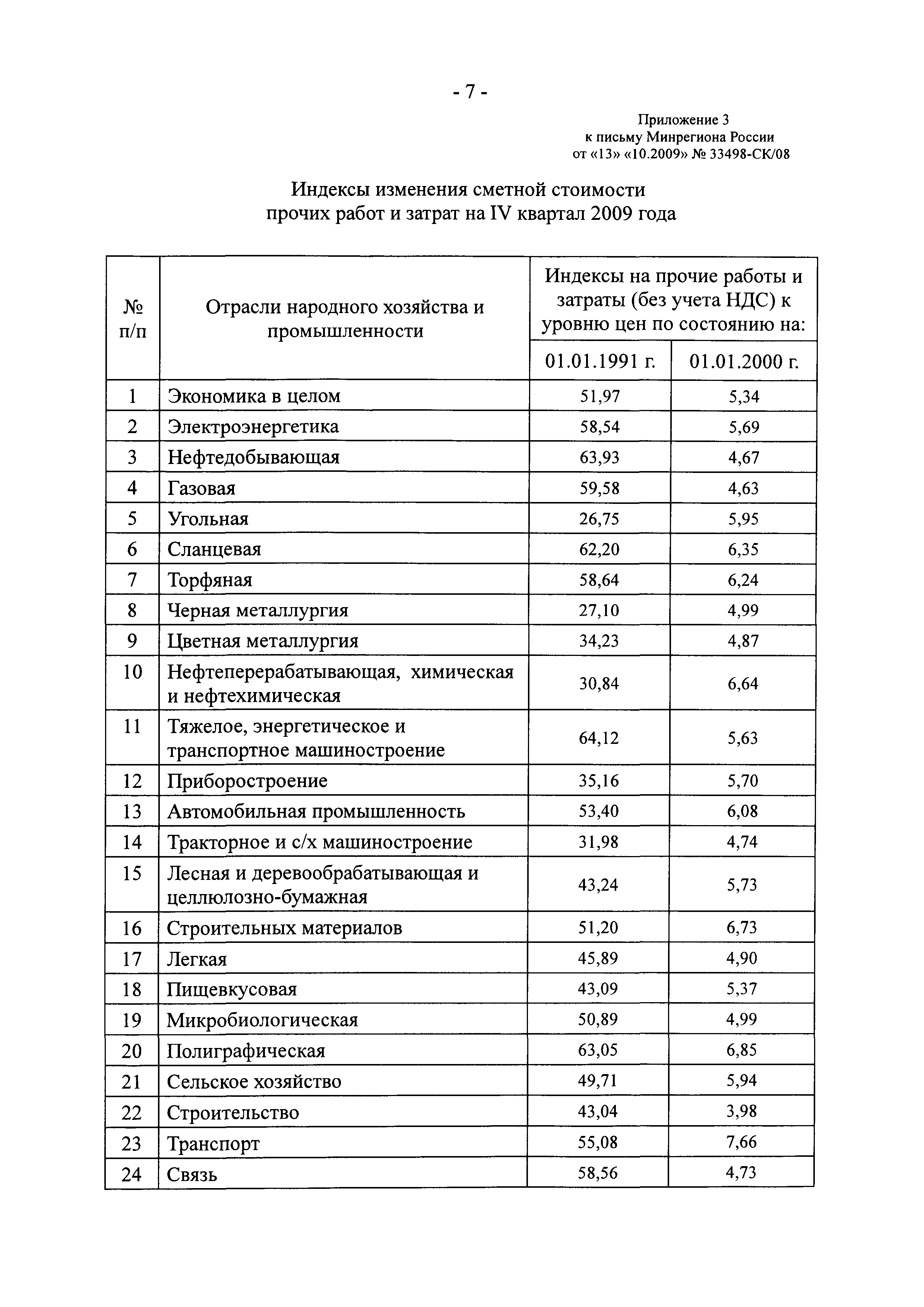 Письмо 33498-СК/08