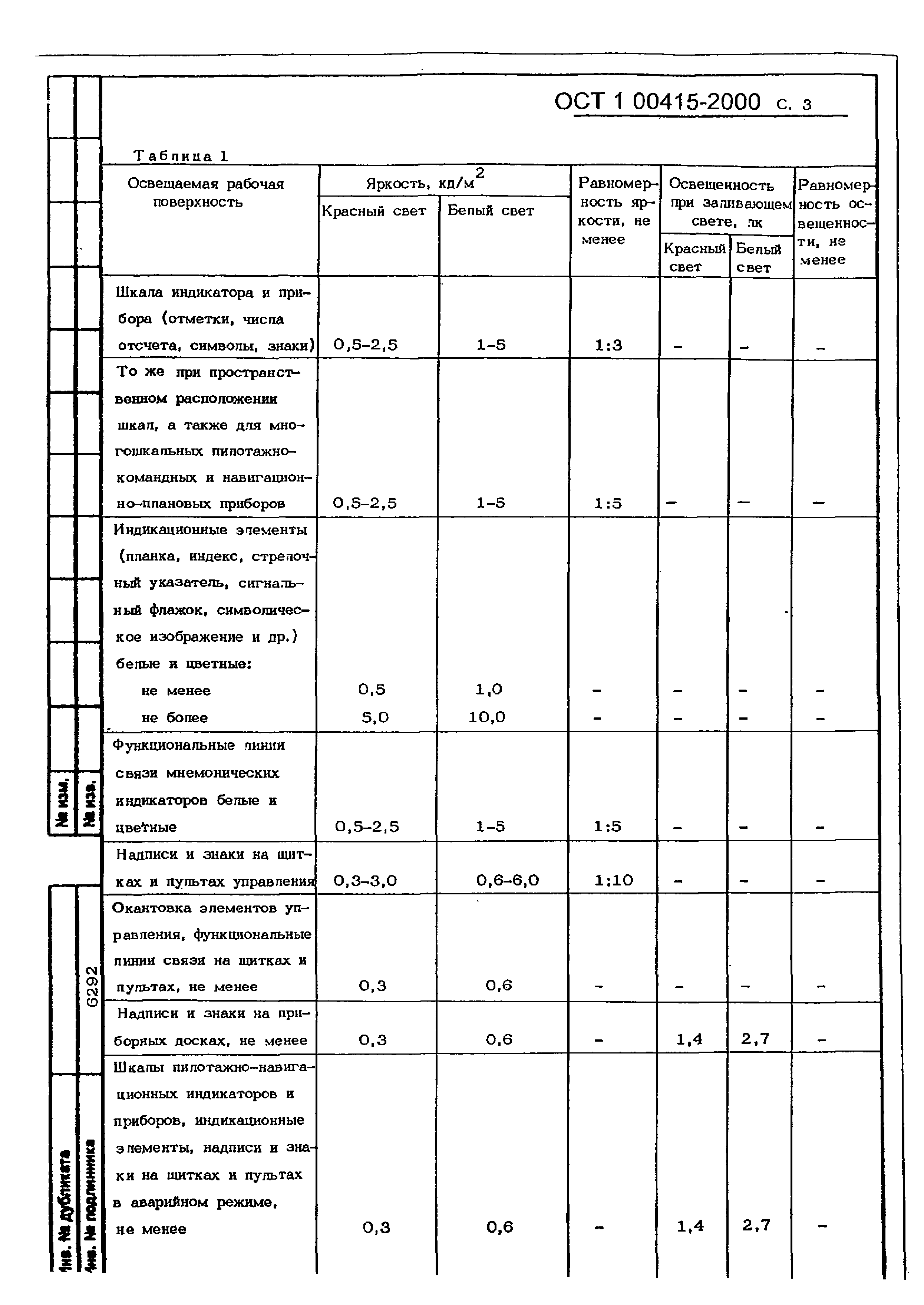 ОСТ 1 00415-2000