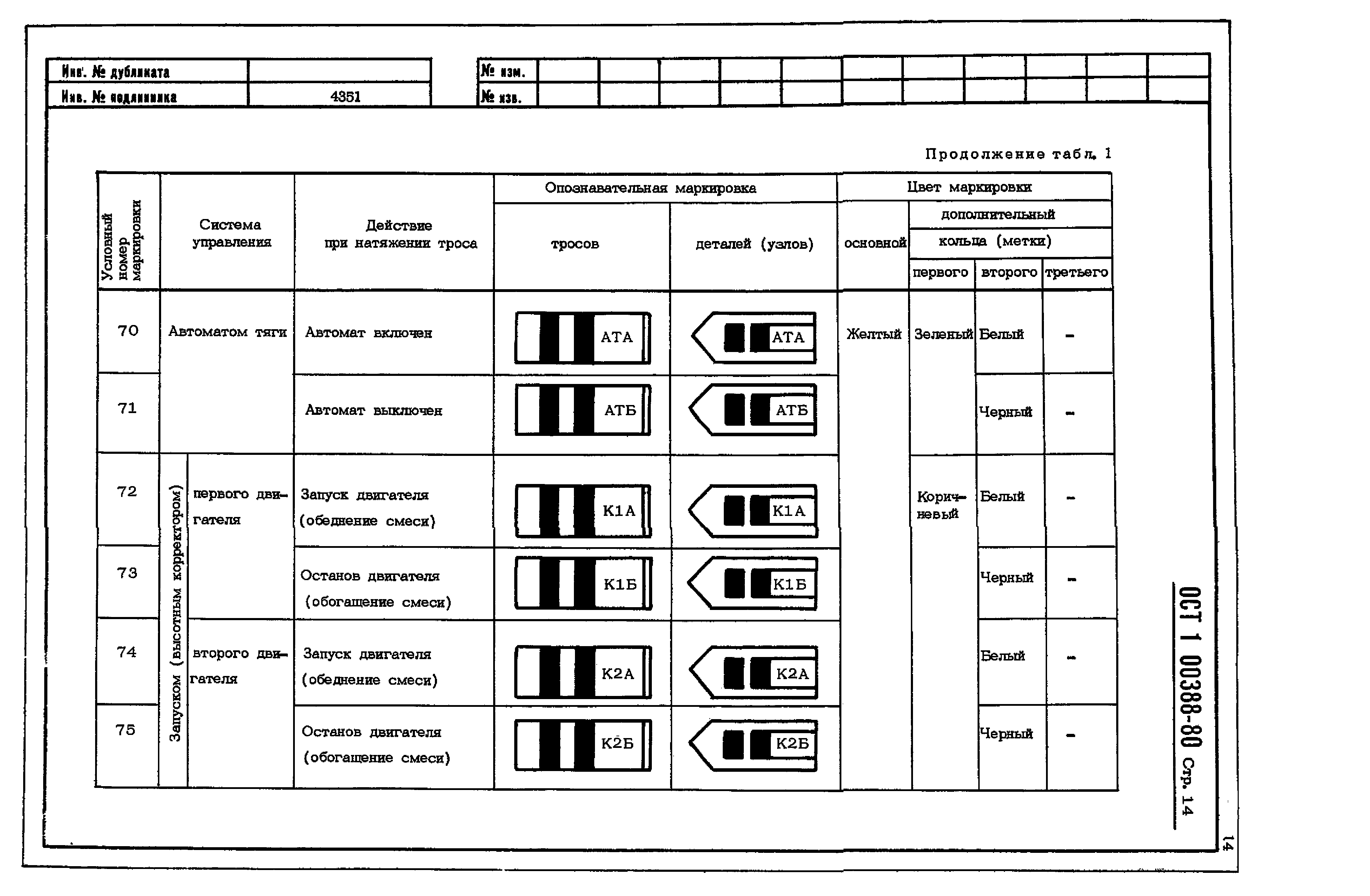 ОСТ 1 00388-80