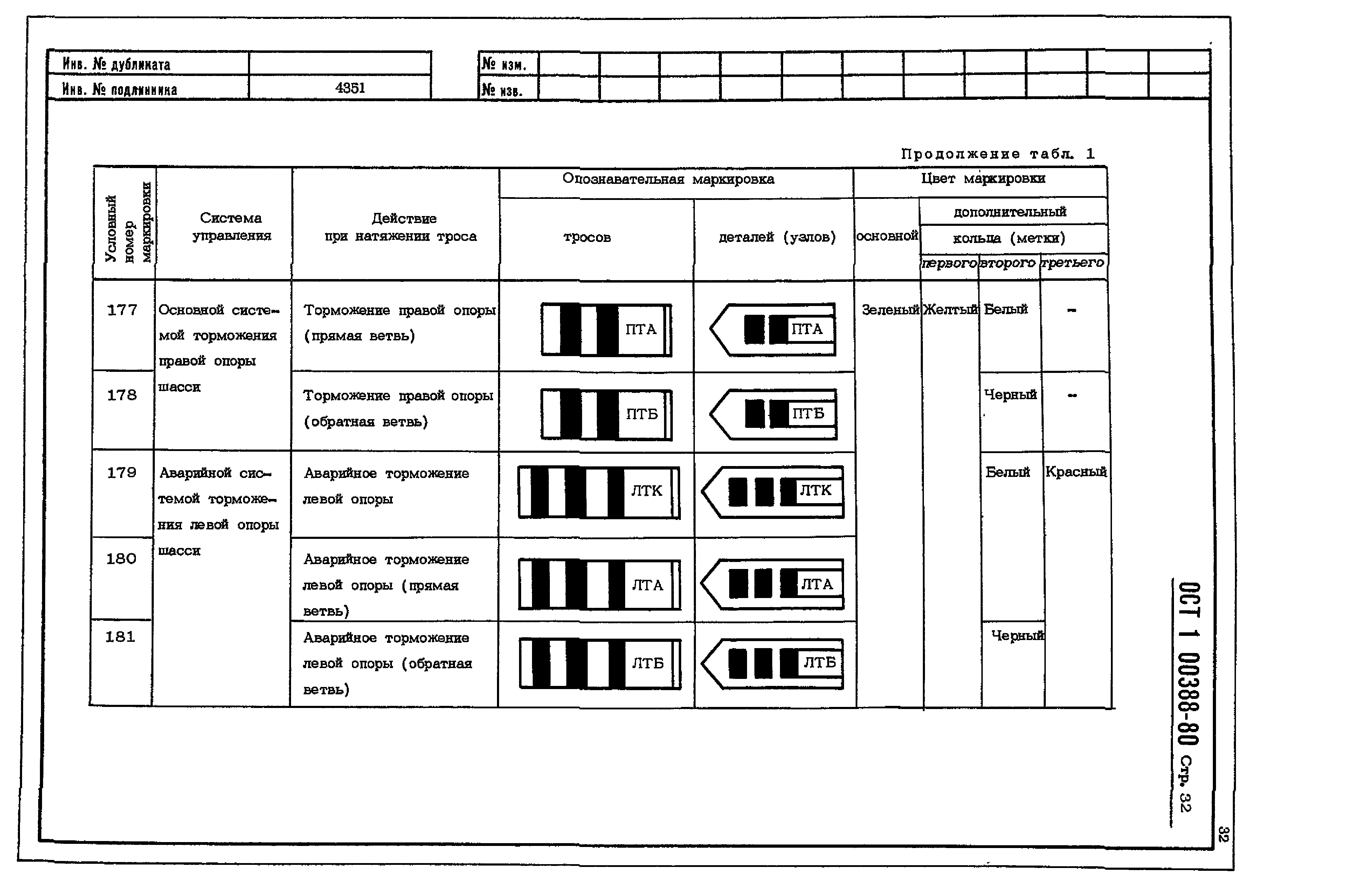 ОСТ 1 00388-80