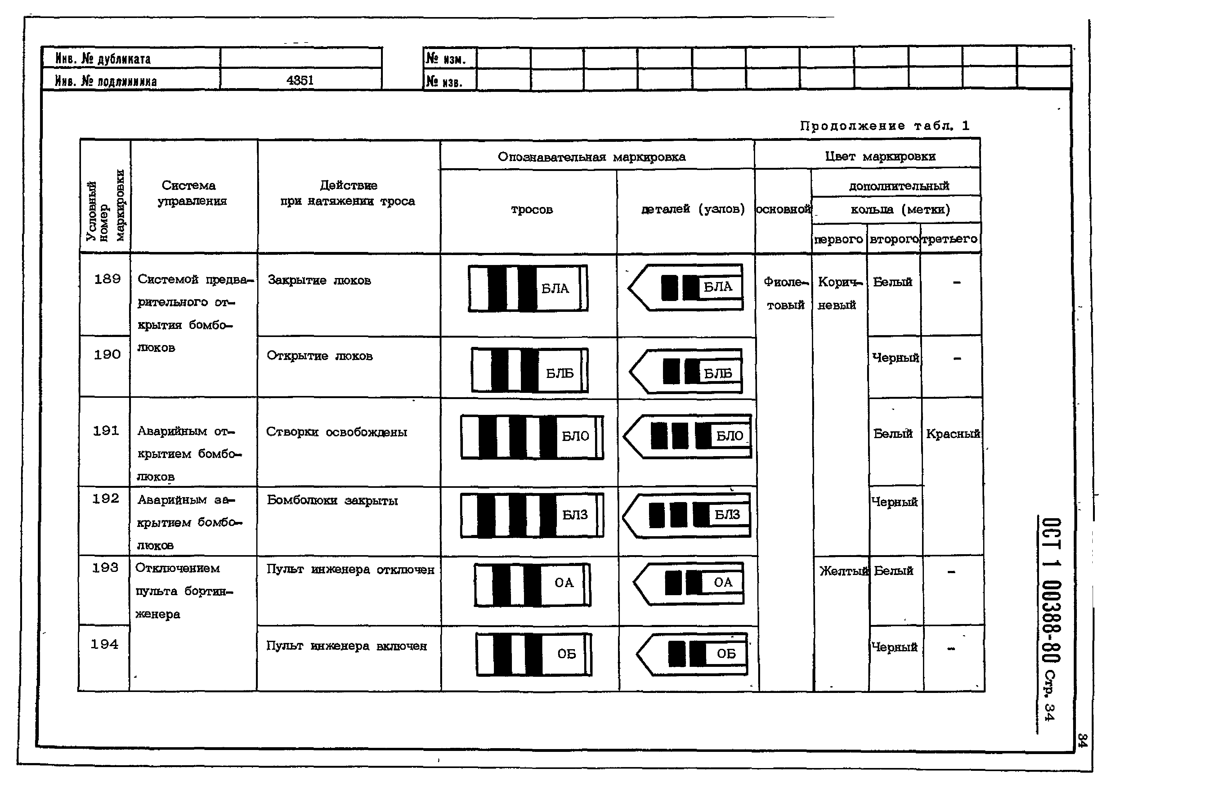 ОСТ 1 00388-80