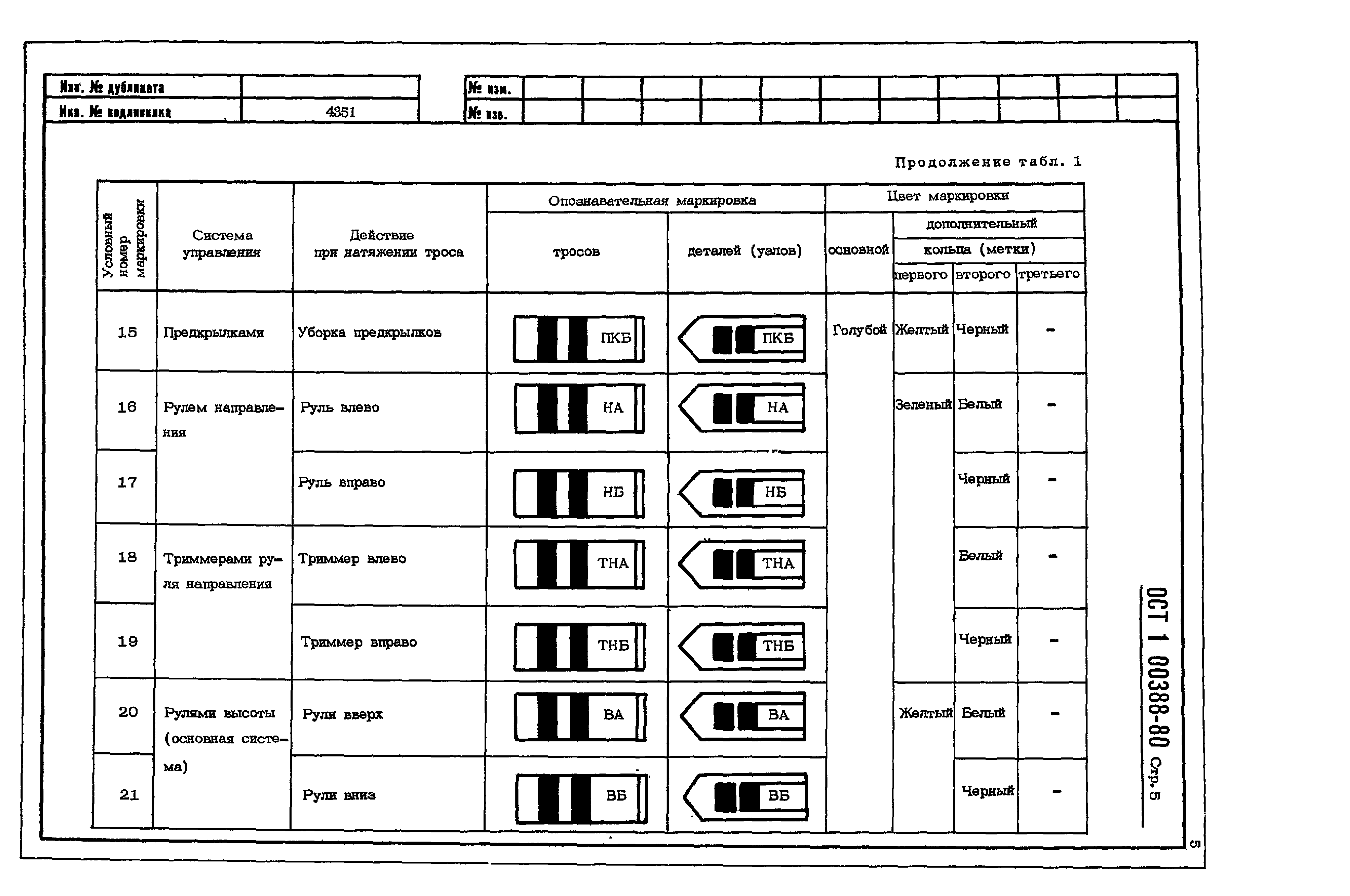 ОСТ 1 00388-80