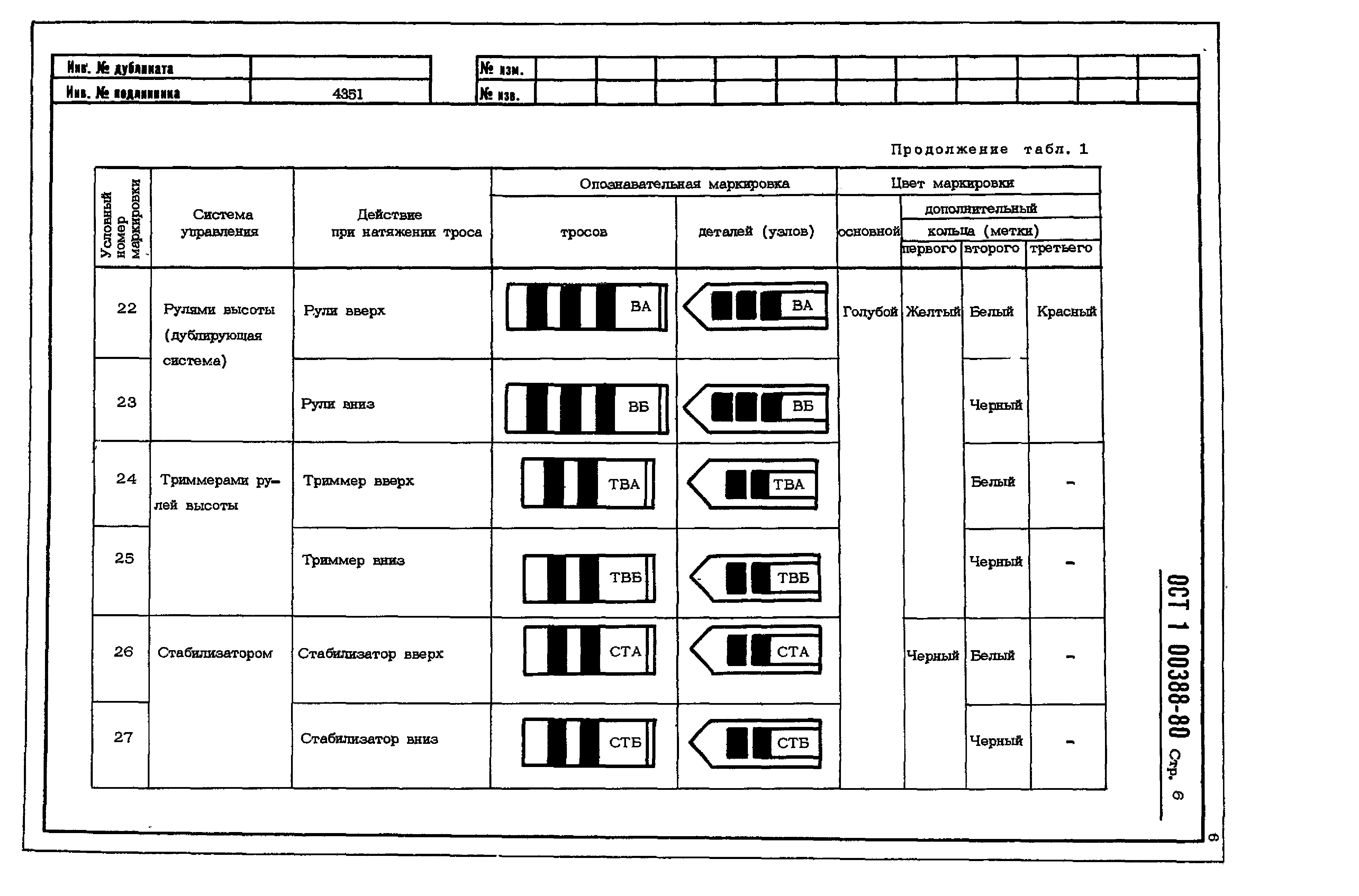 ОСТ 1 00388-80