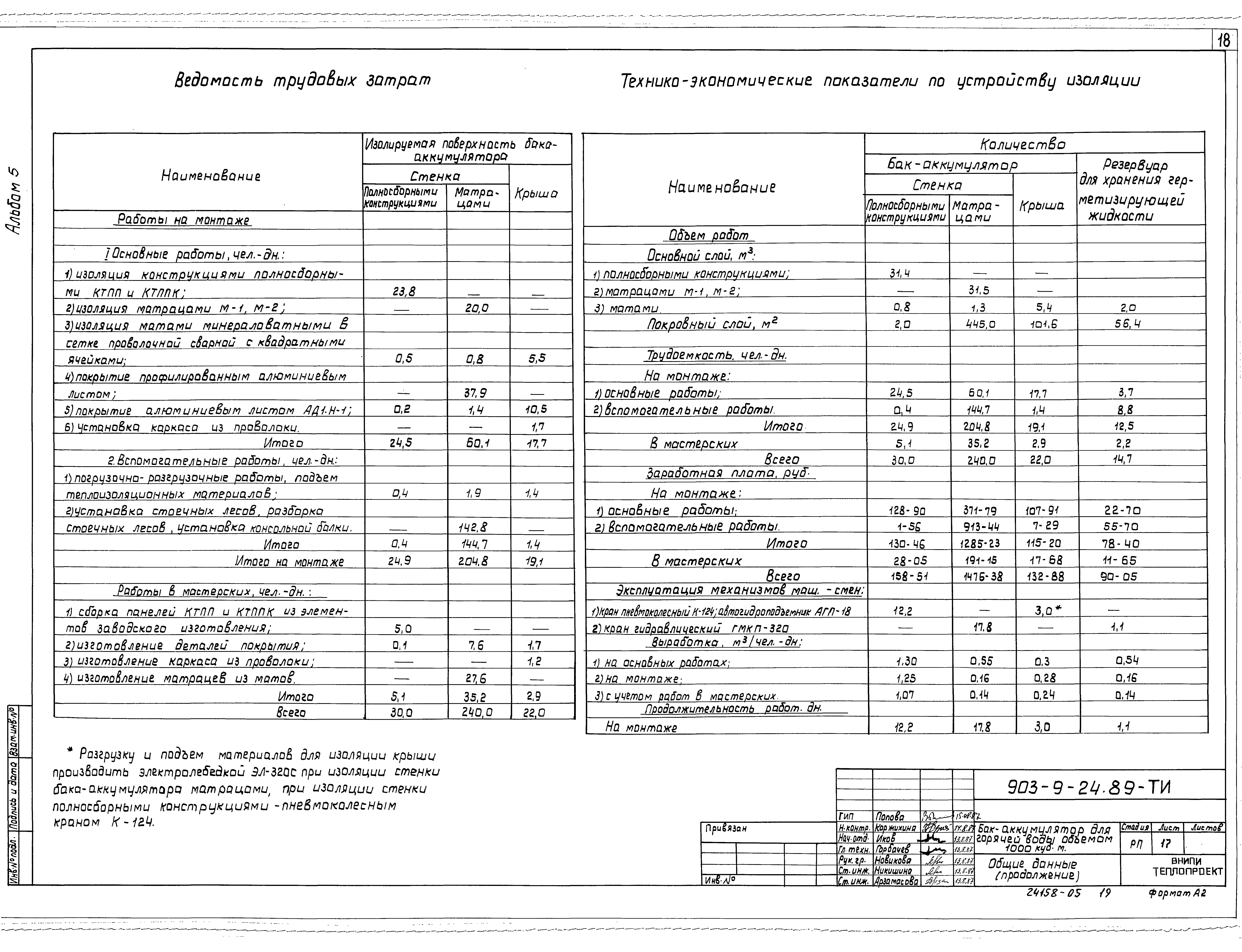 Типовой проект 903-9-24.89