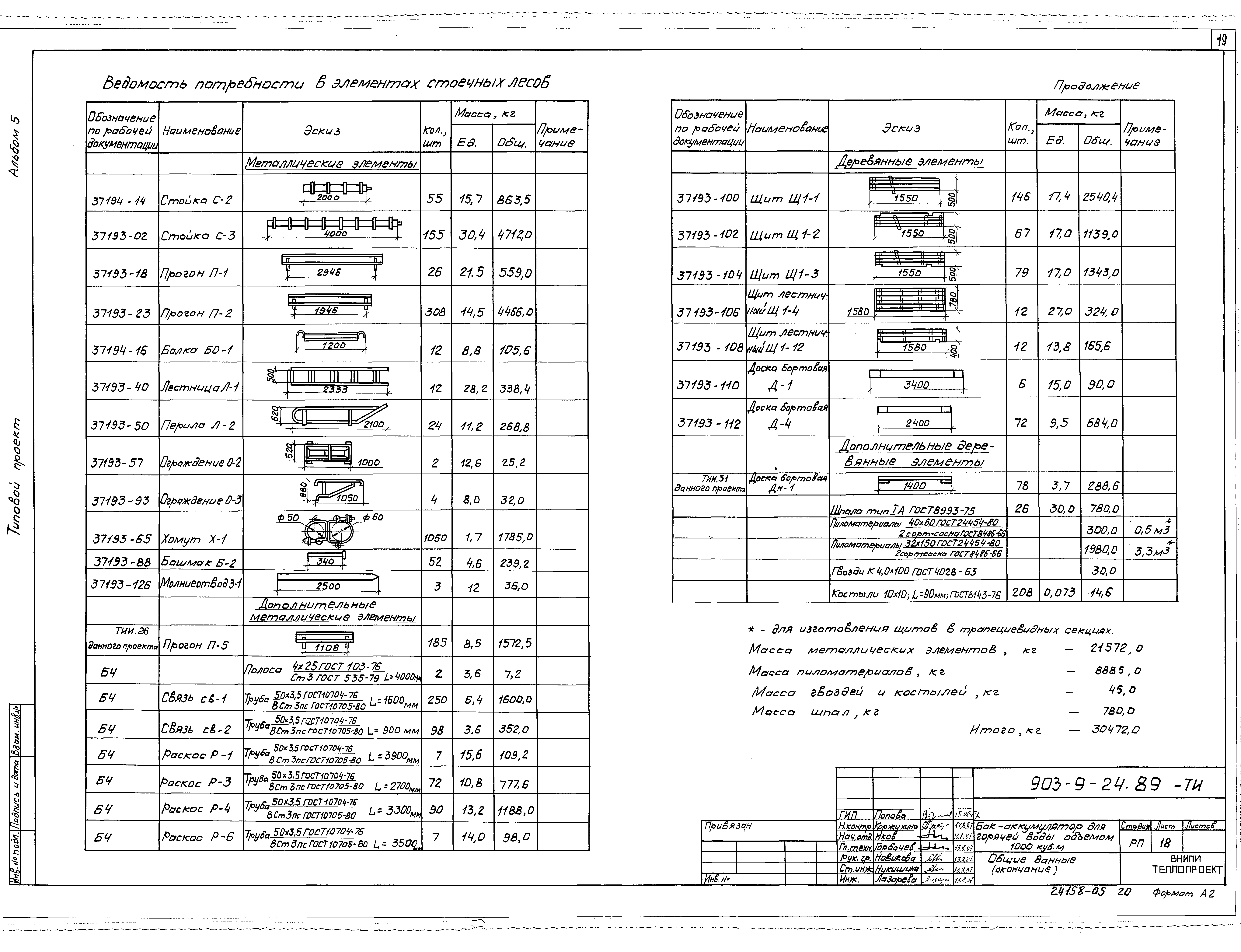 Типовой проект 903-9-24.89
