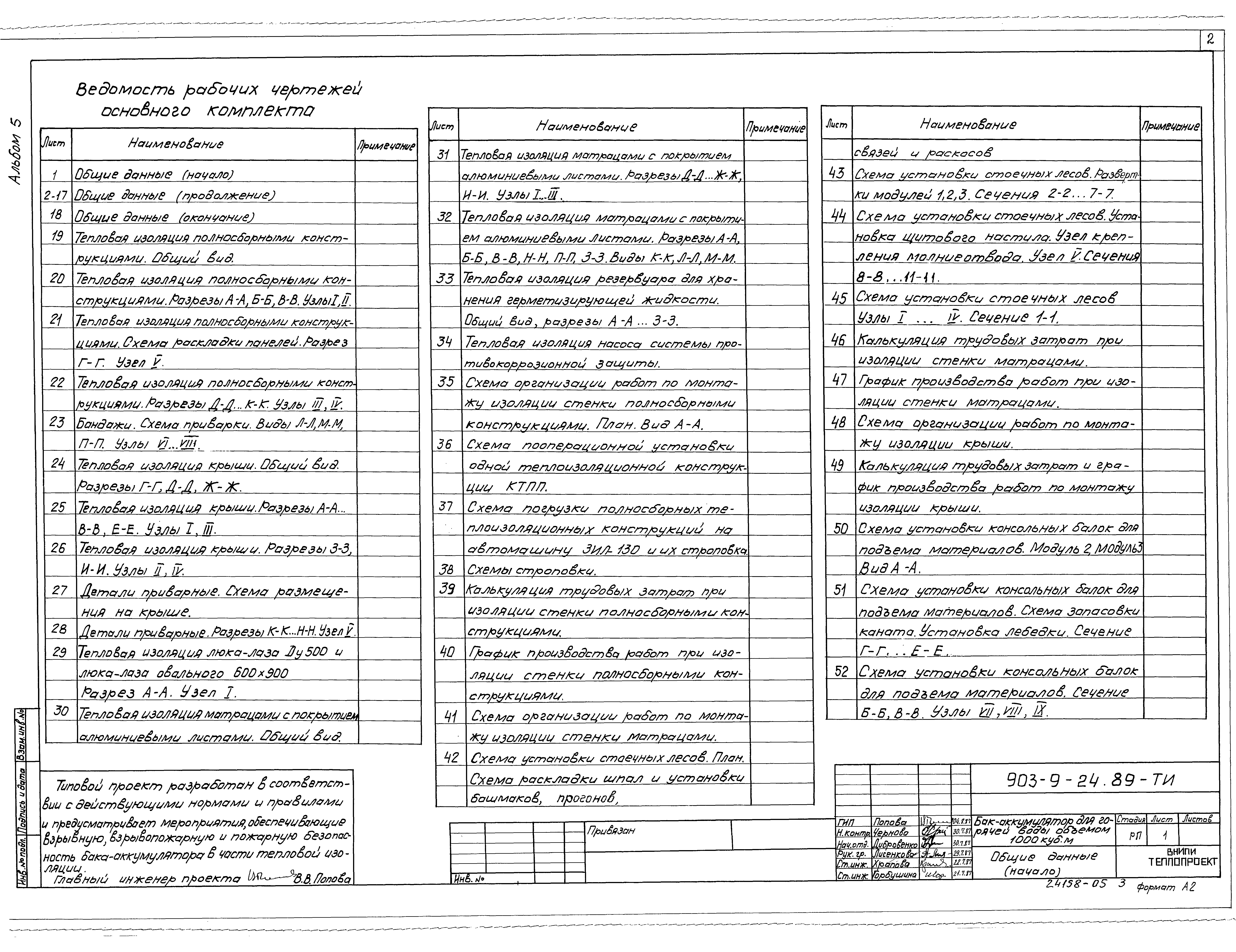 Типовой проект 903-9-24.89