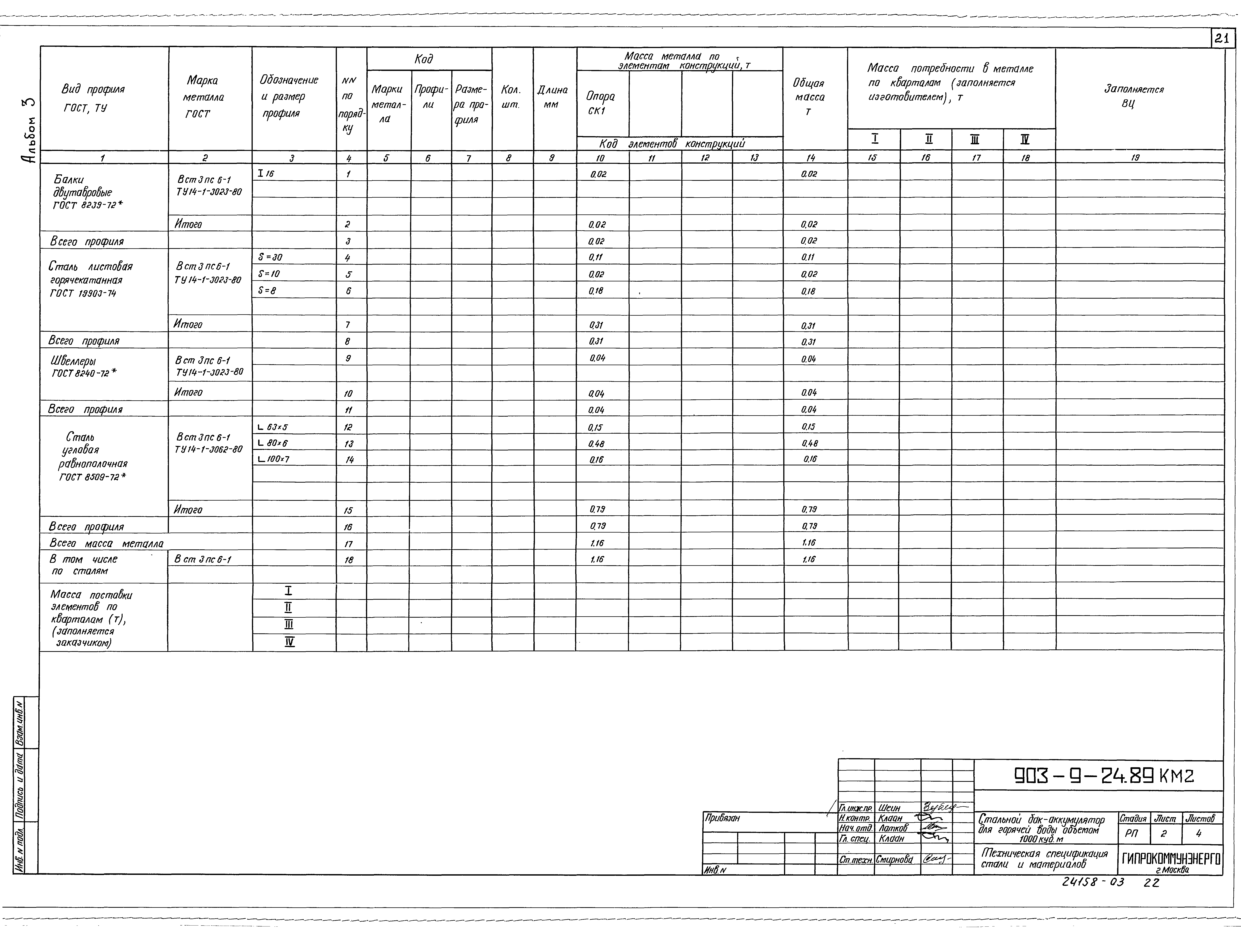 Типовой проект 903-9-24.89