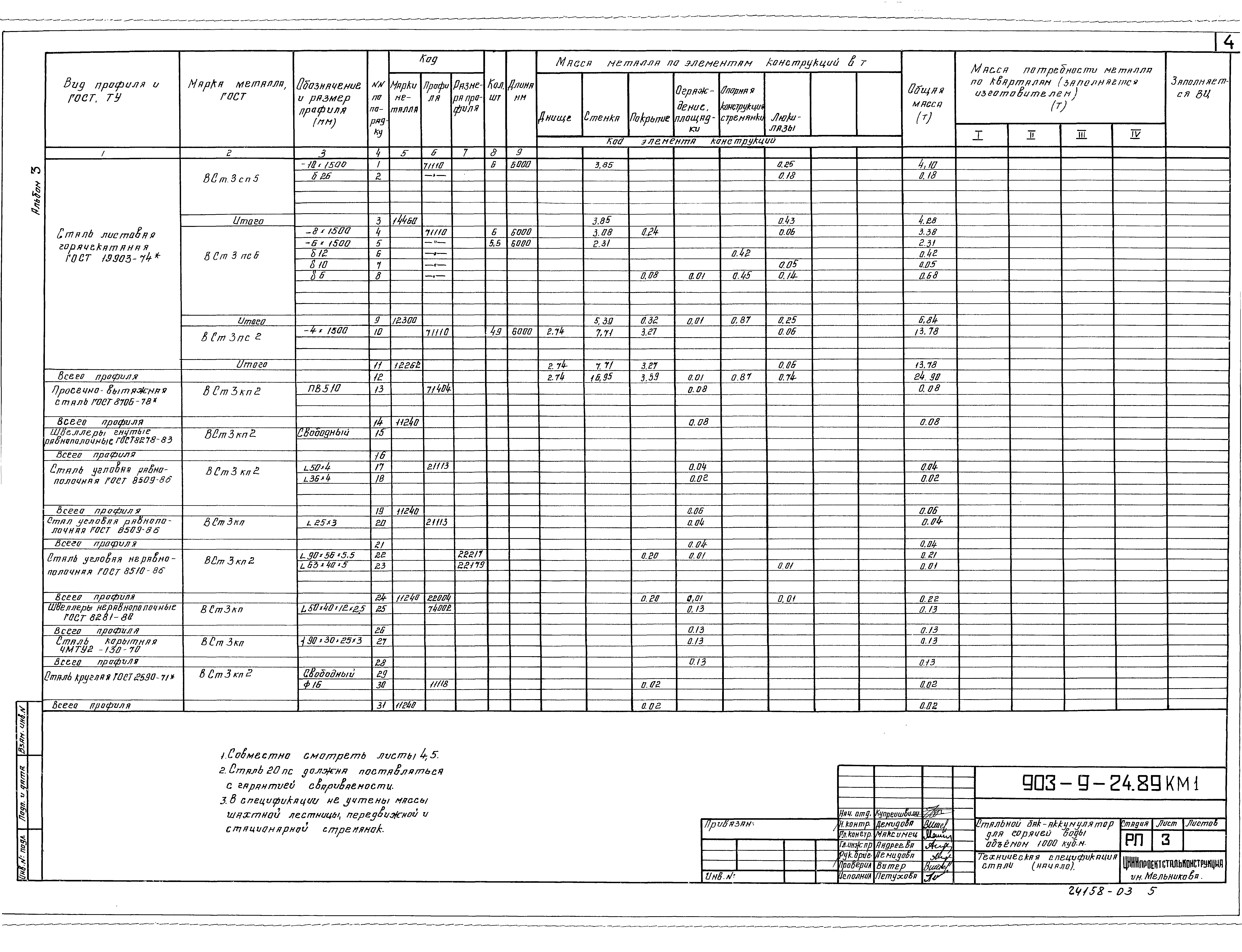 Типовой проект 903-9-24.89