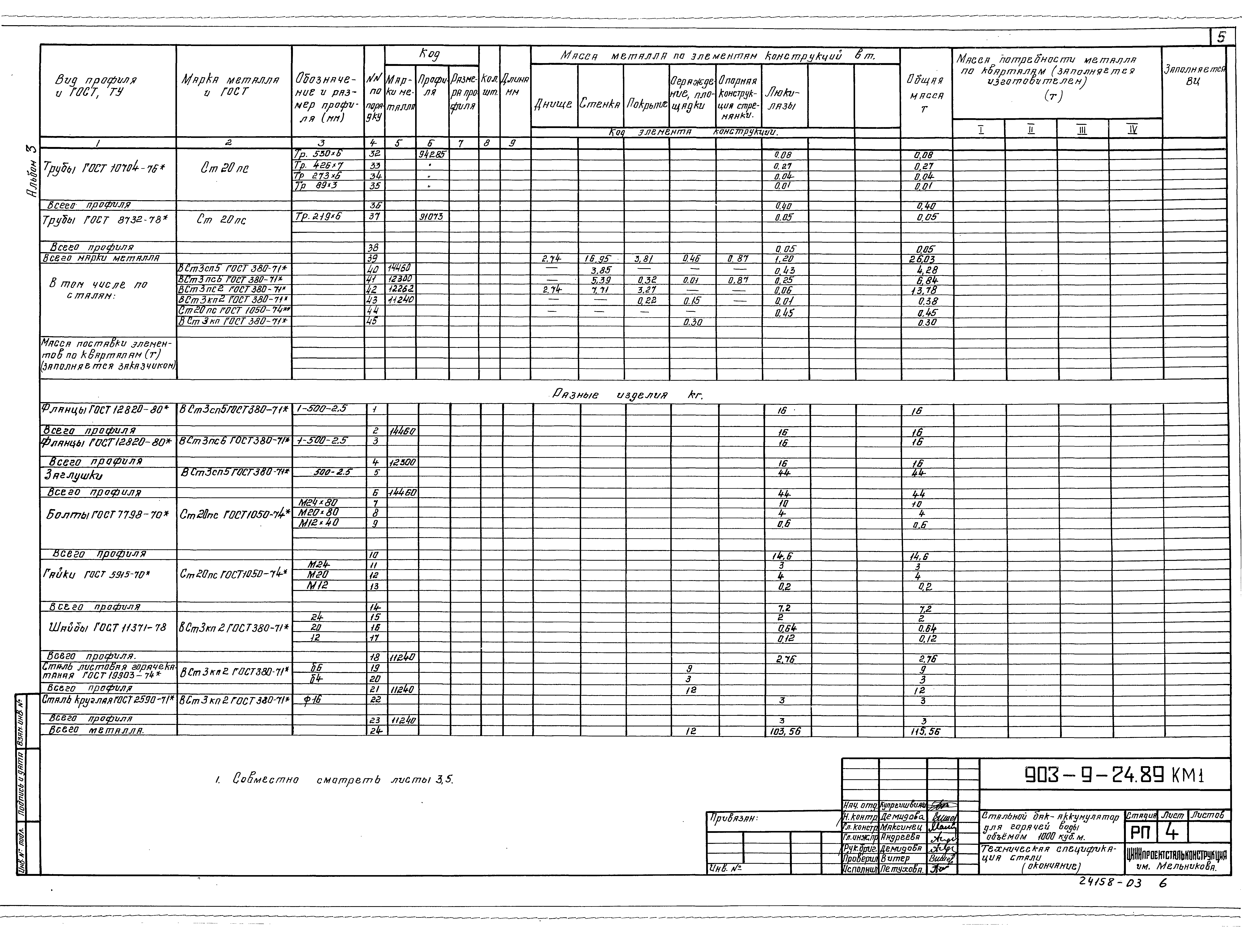 Типовой проект 903-9-24.89