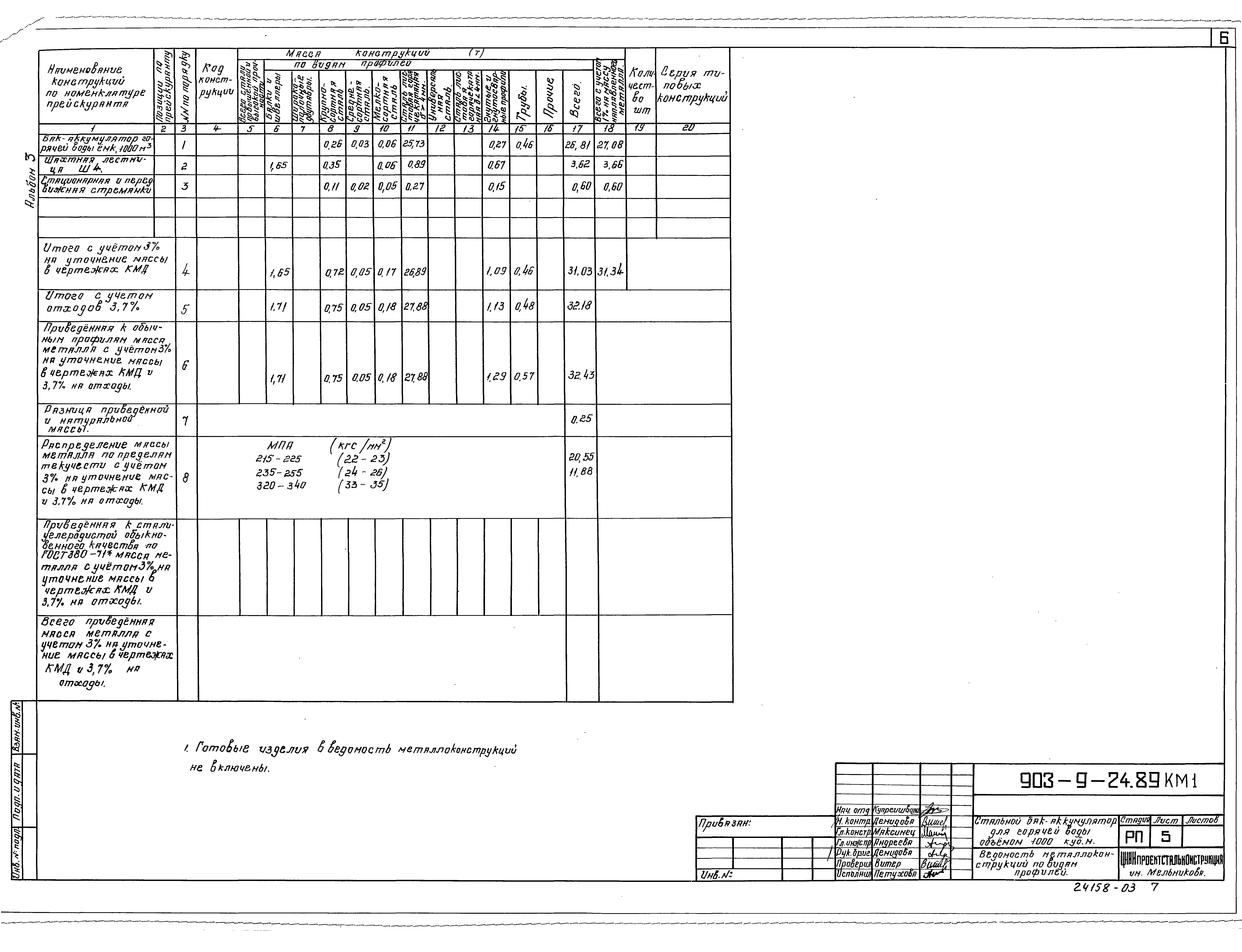 Типовой проект 903-9-24.89