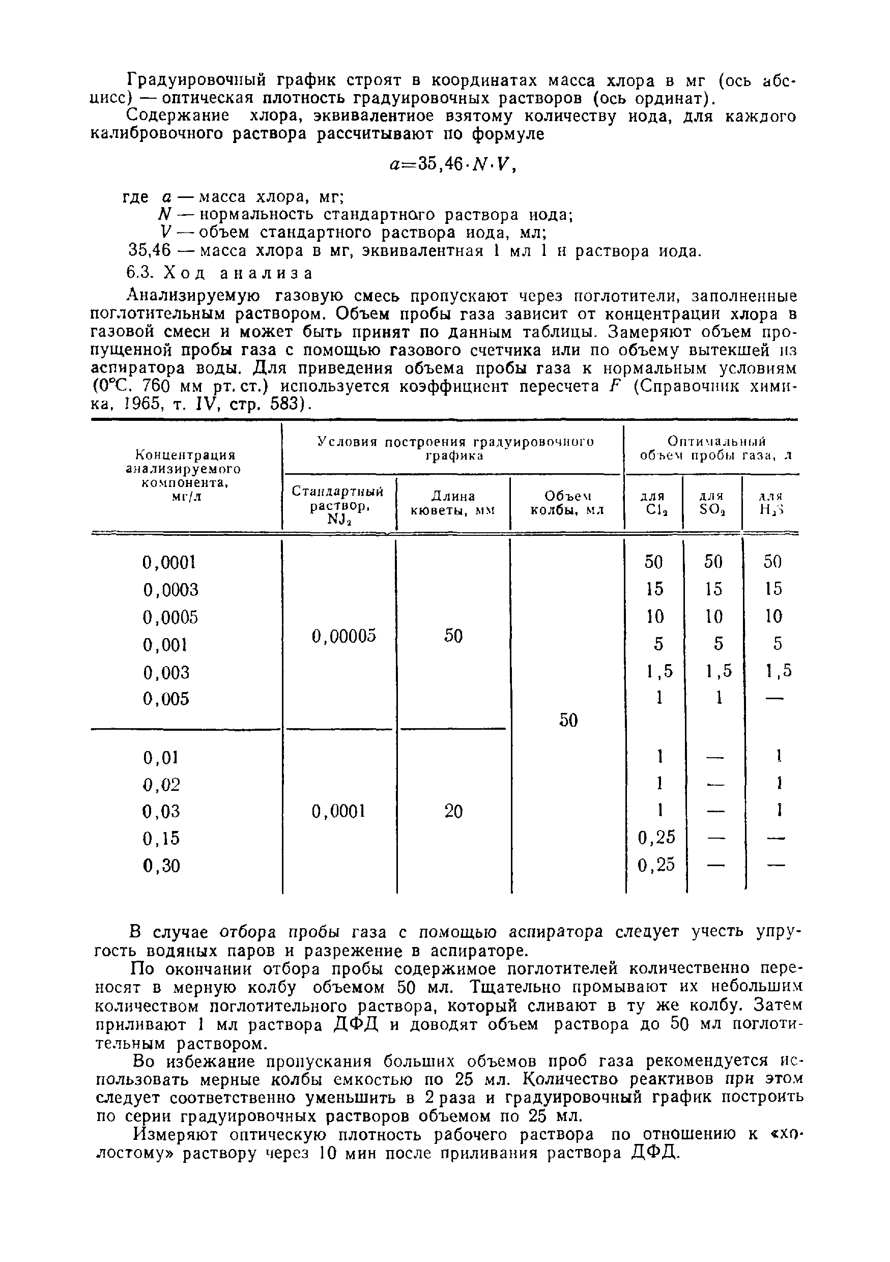 МИ 30-75