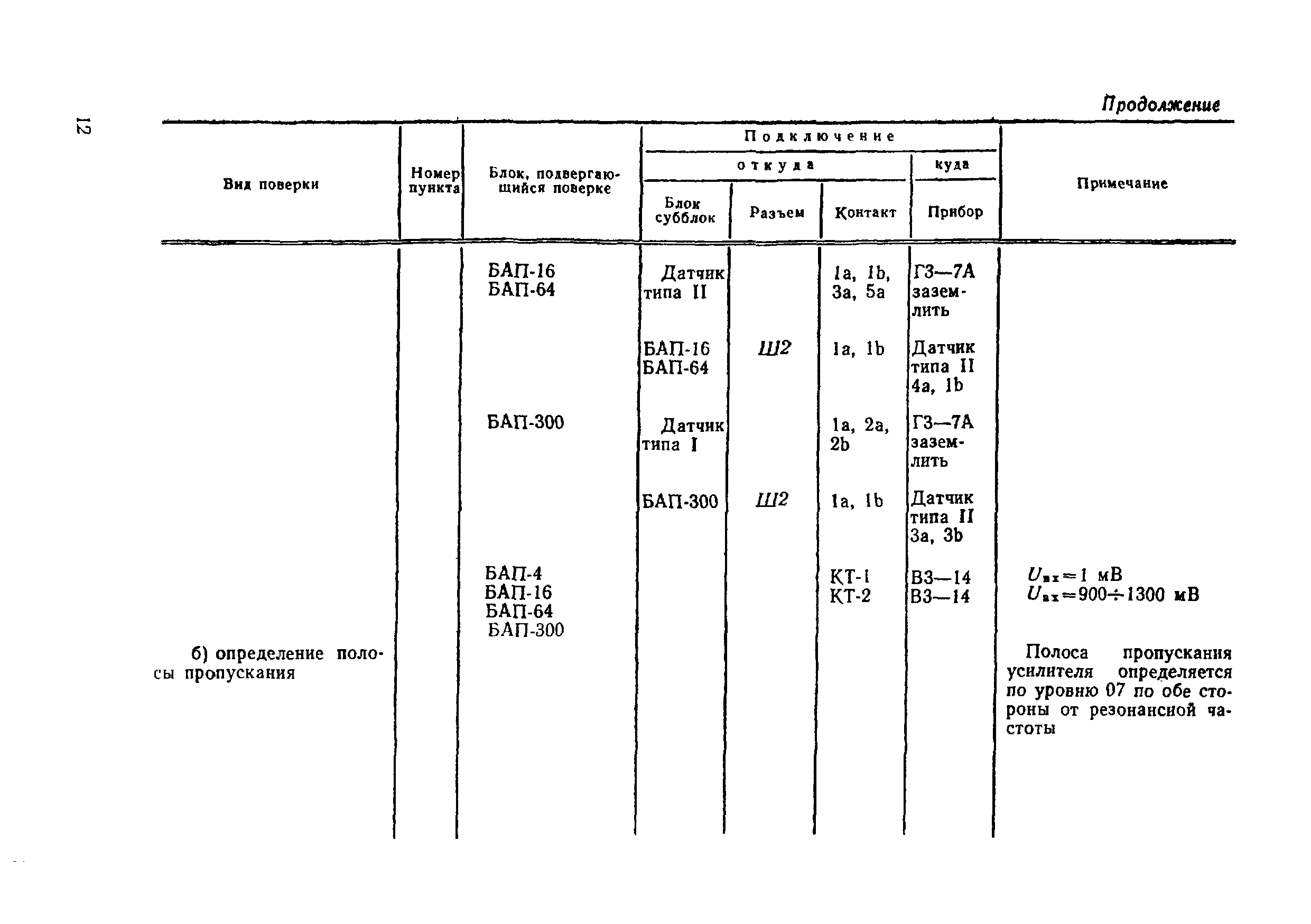 МИ 27-75