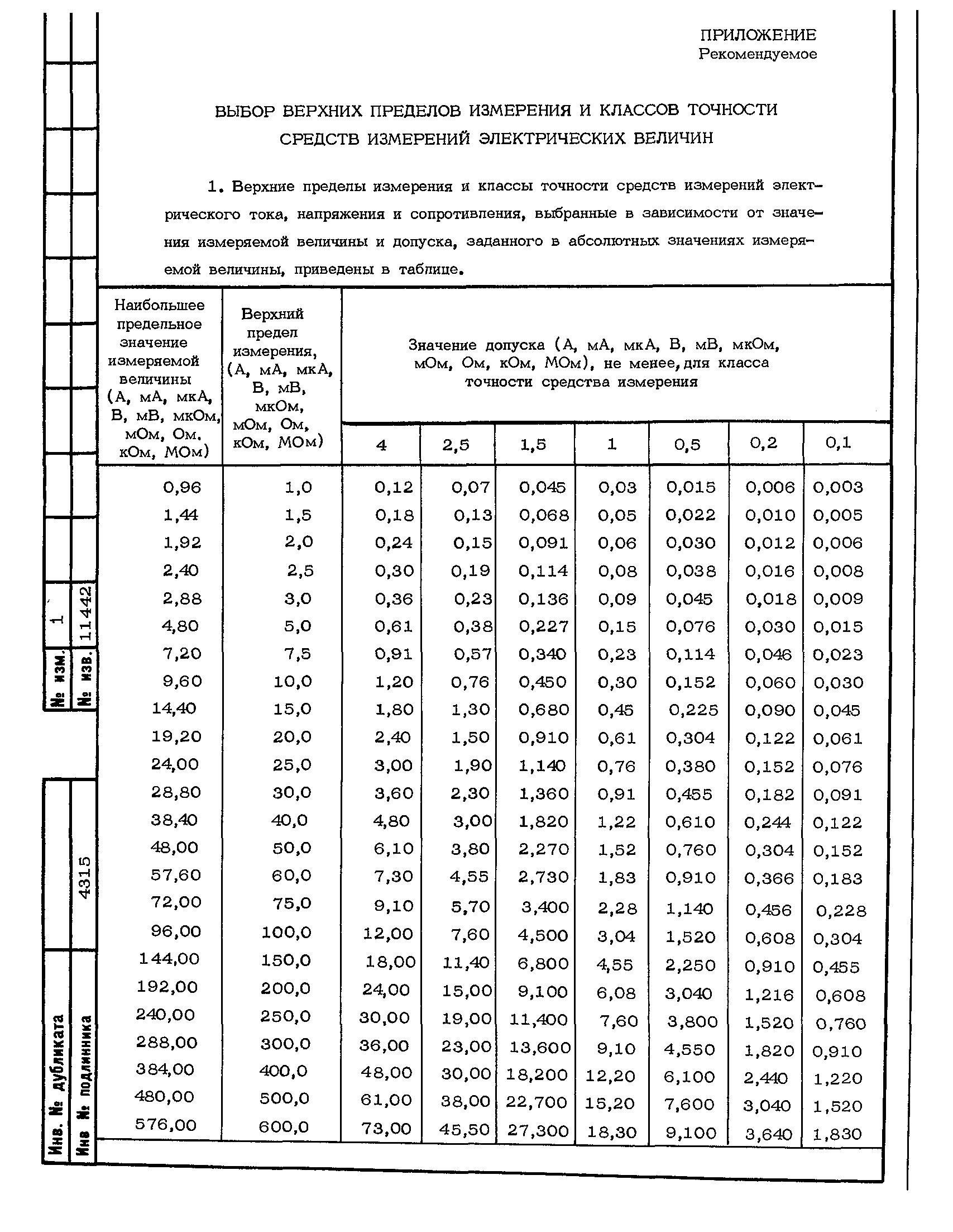 ОСТ 1 00377-80