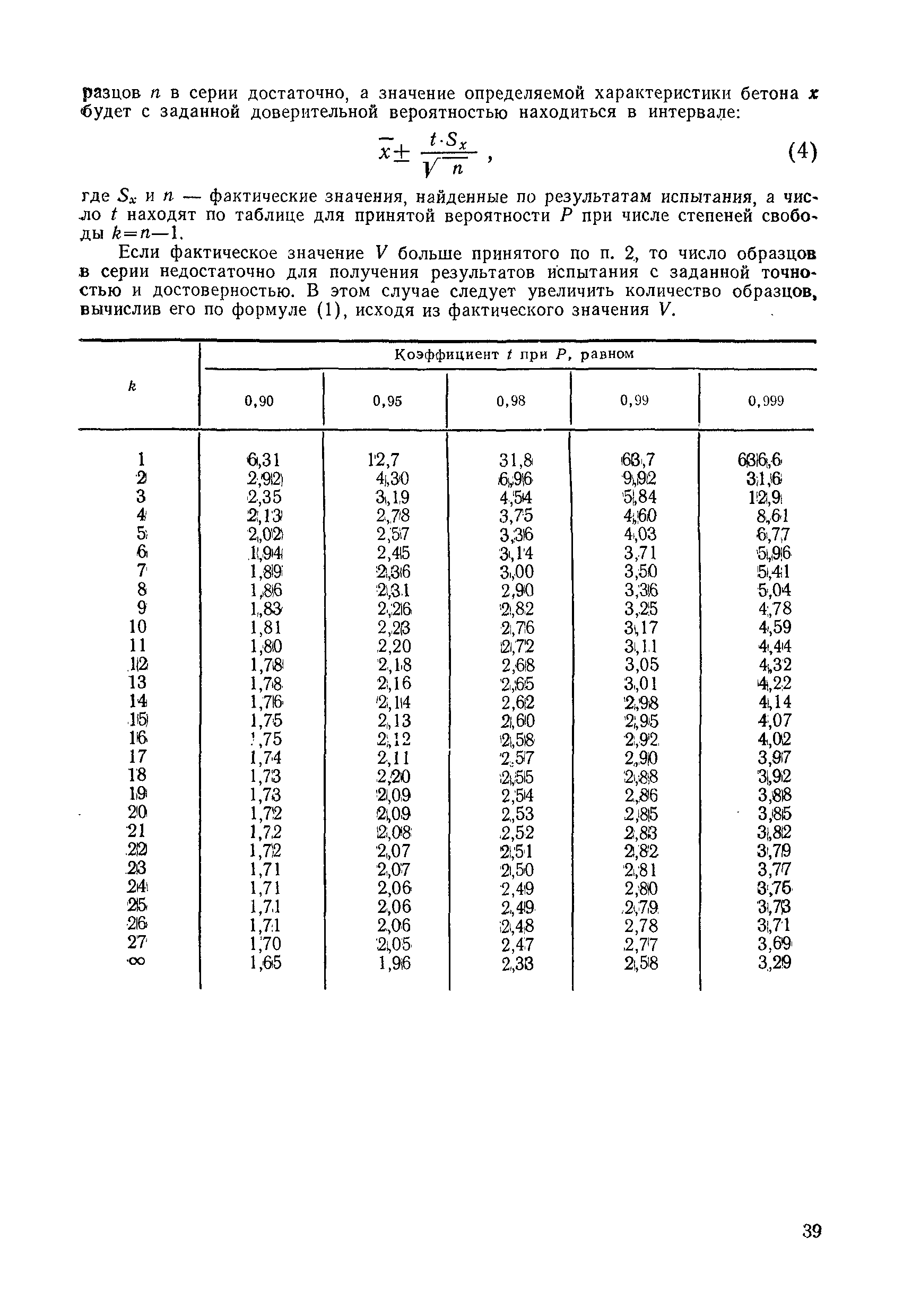 МИ 11-87