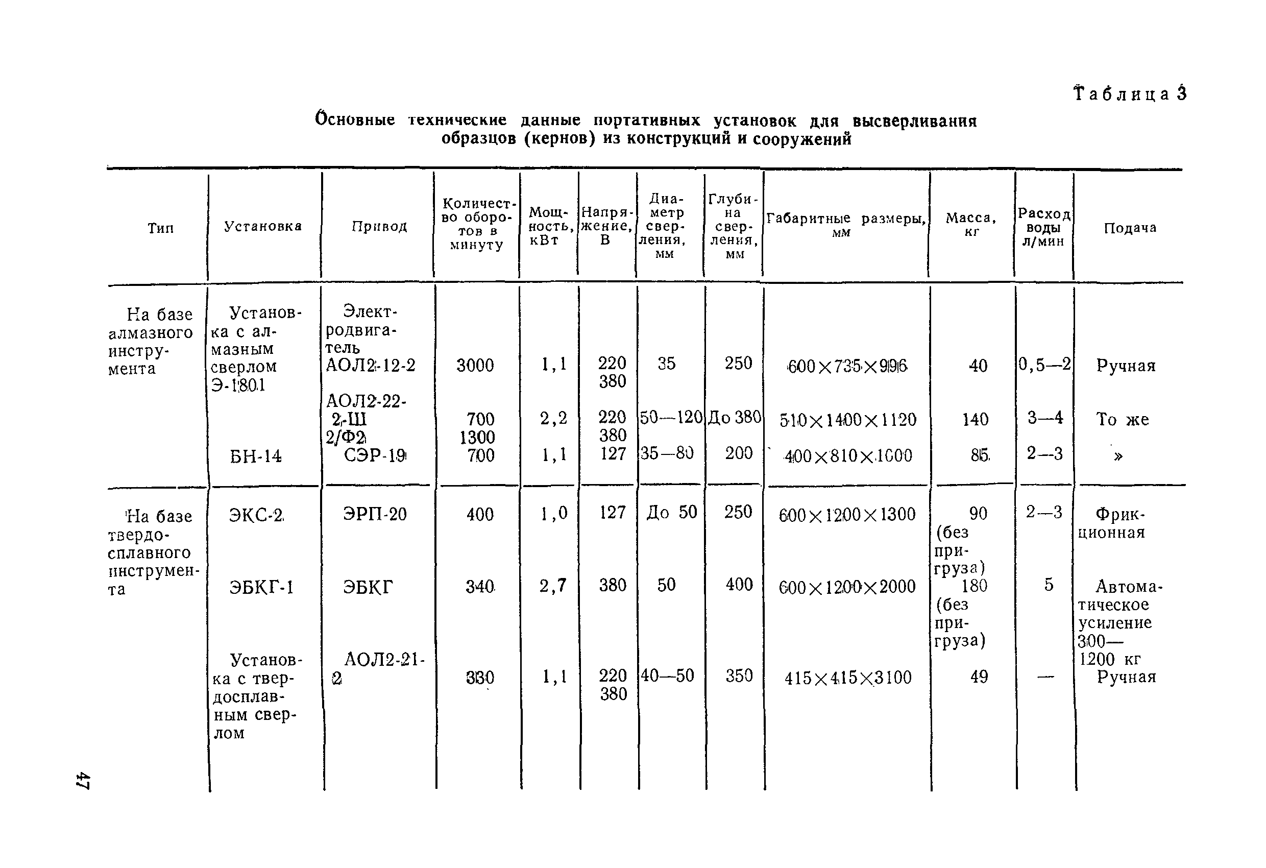 МИ 11-87