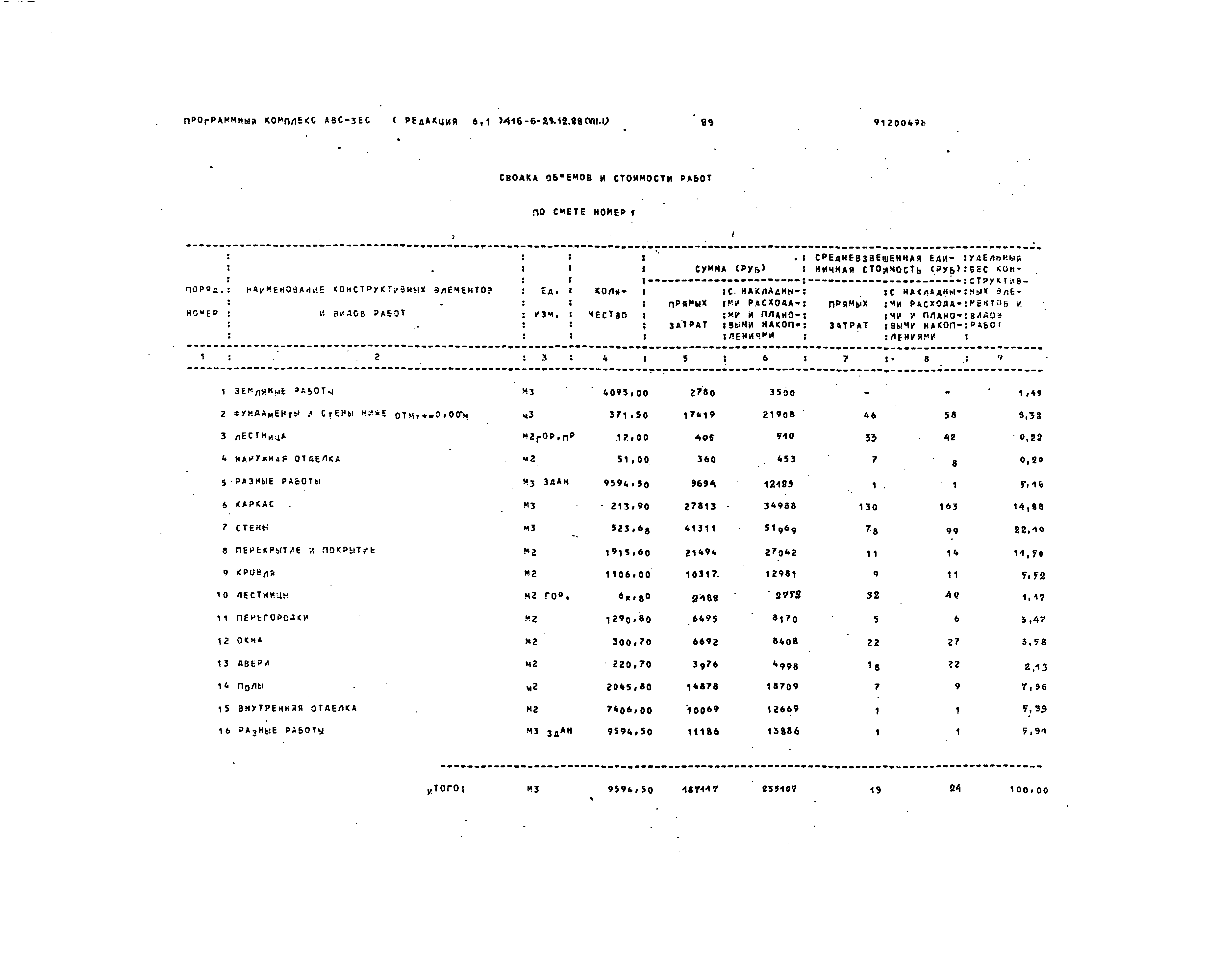 Типовой проект 416-6-29.12.88