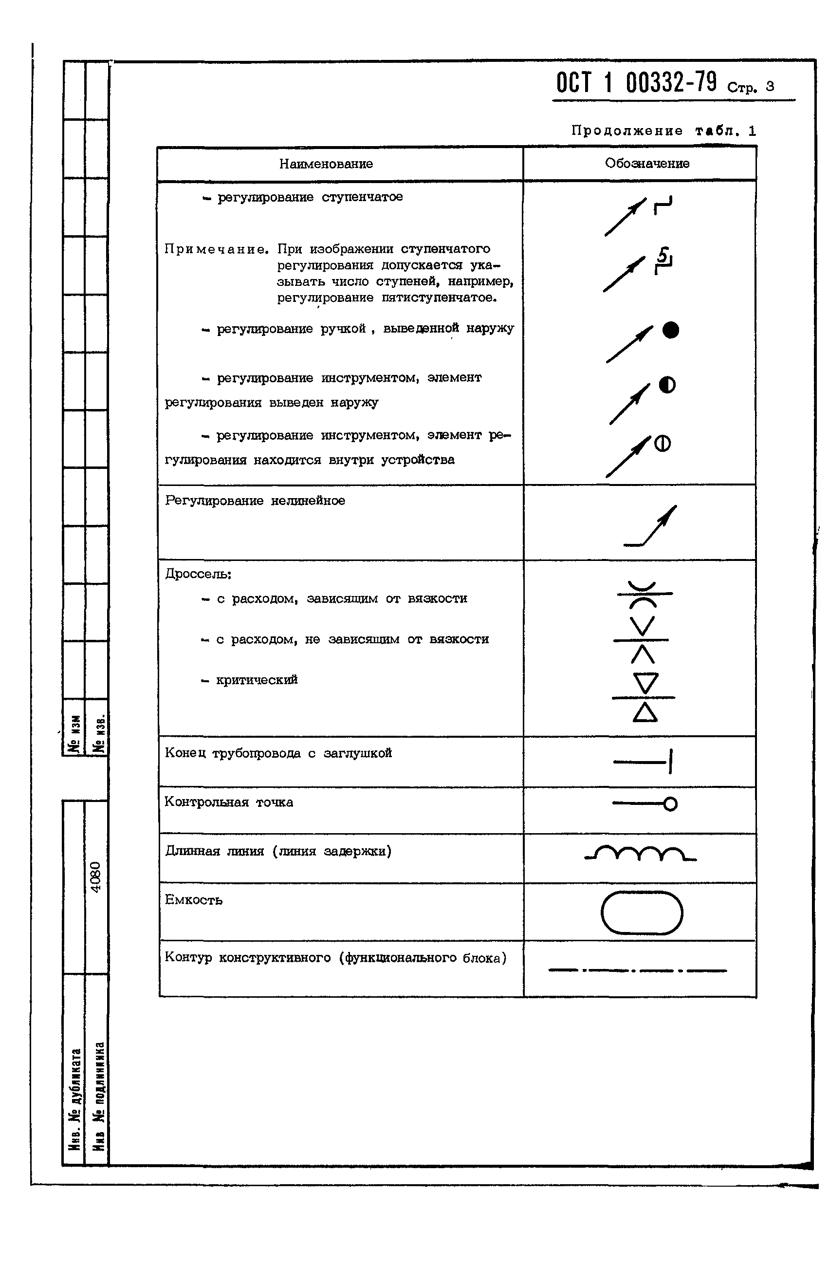 ОСТ 1 00332-79