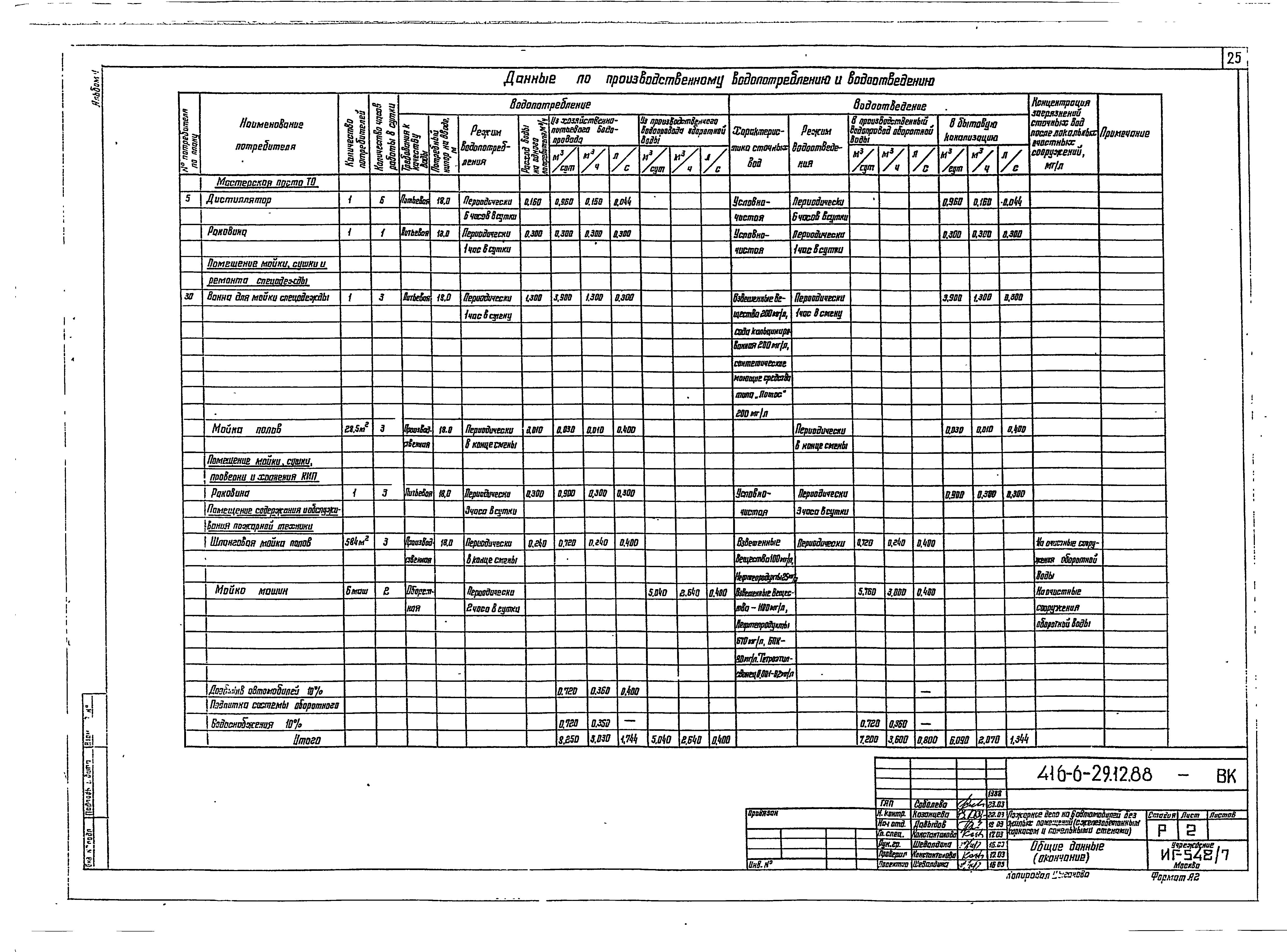 Типовой проект 416-6-29.12.88