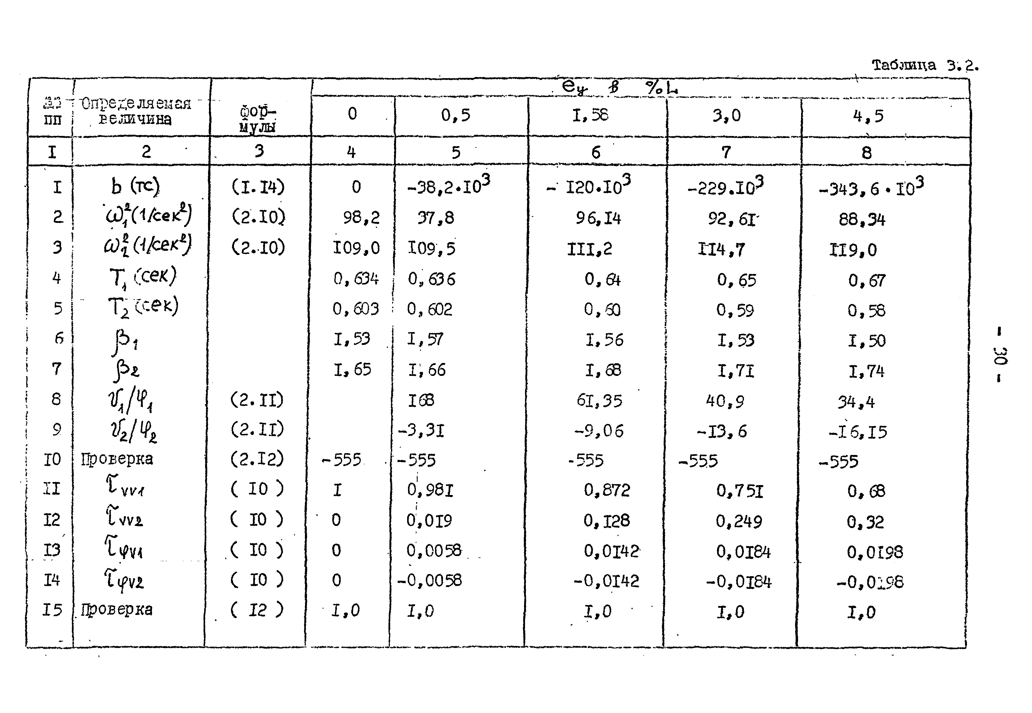 РД 31.31.19-74