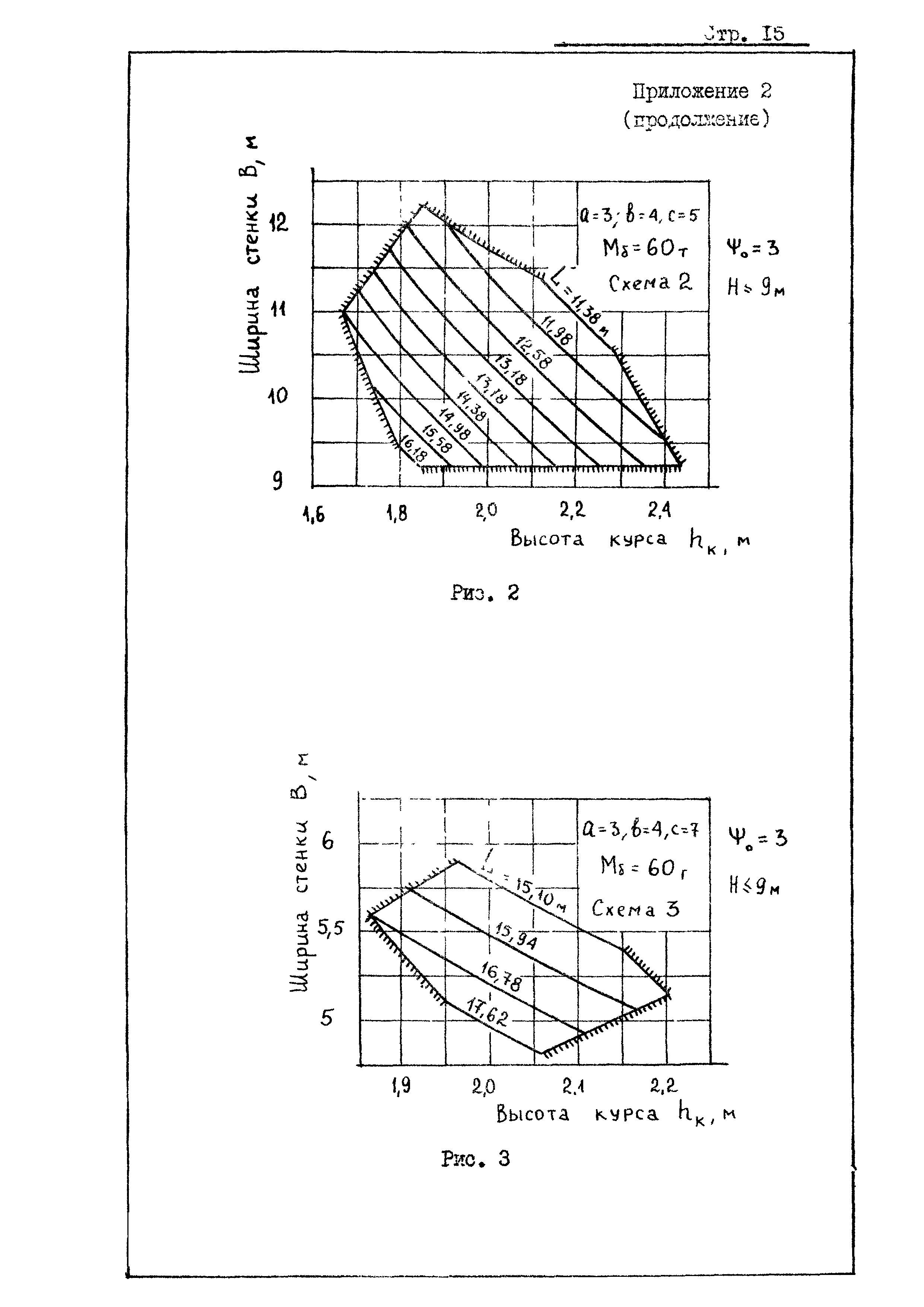 РД 31.31.20-81