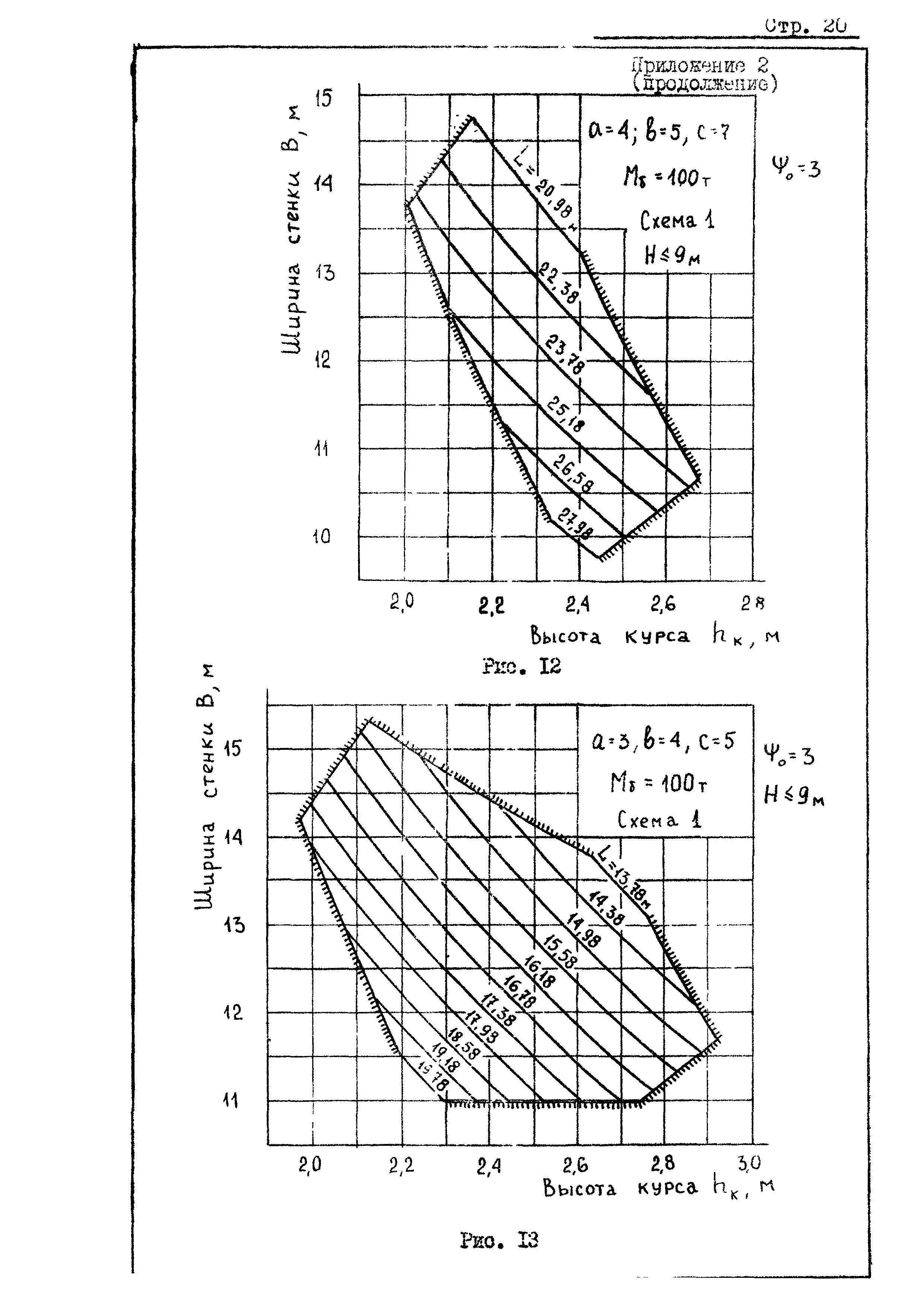 РД 31.31.20-81