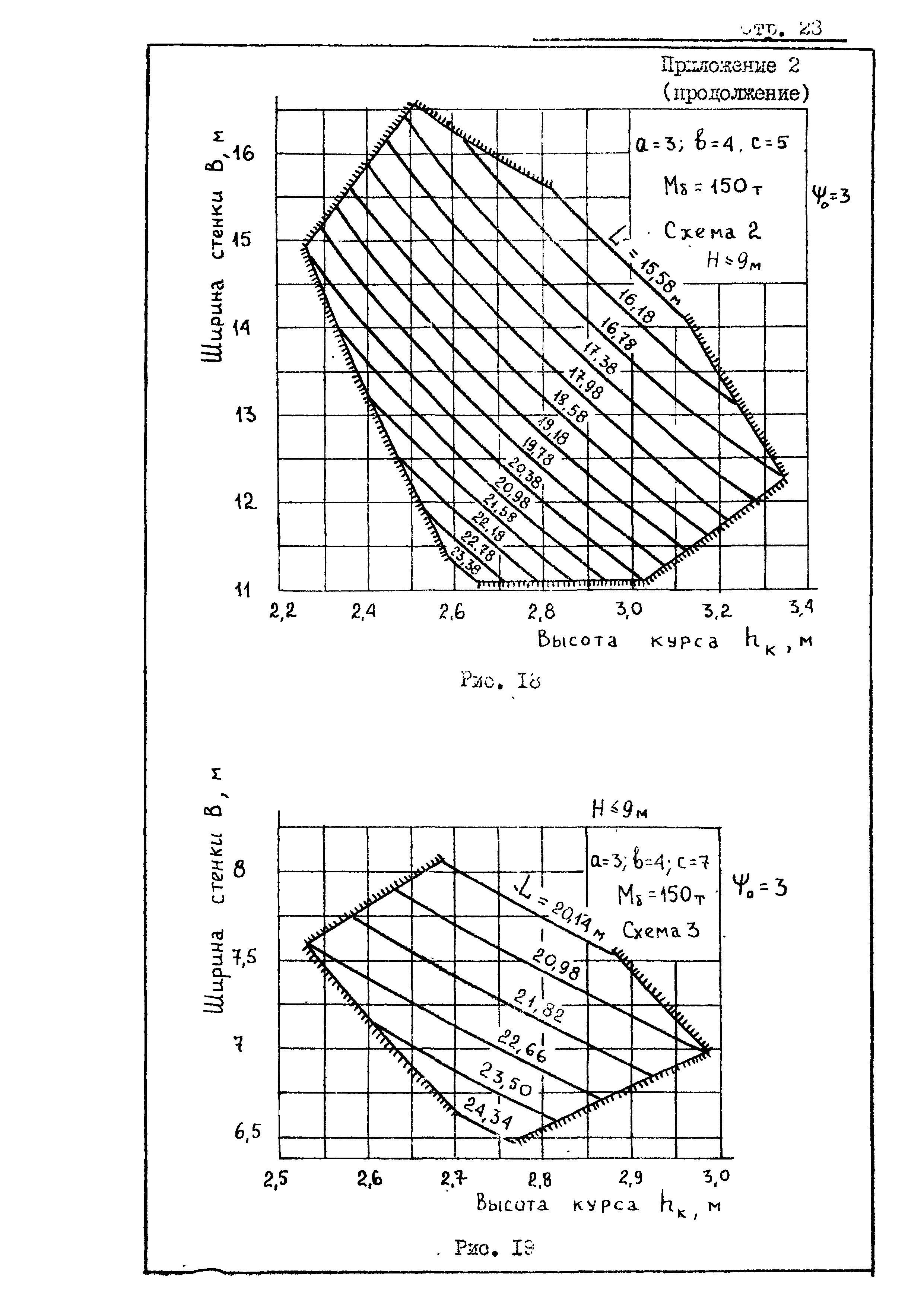 РД 31.31.20-81