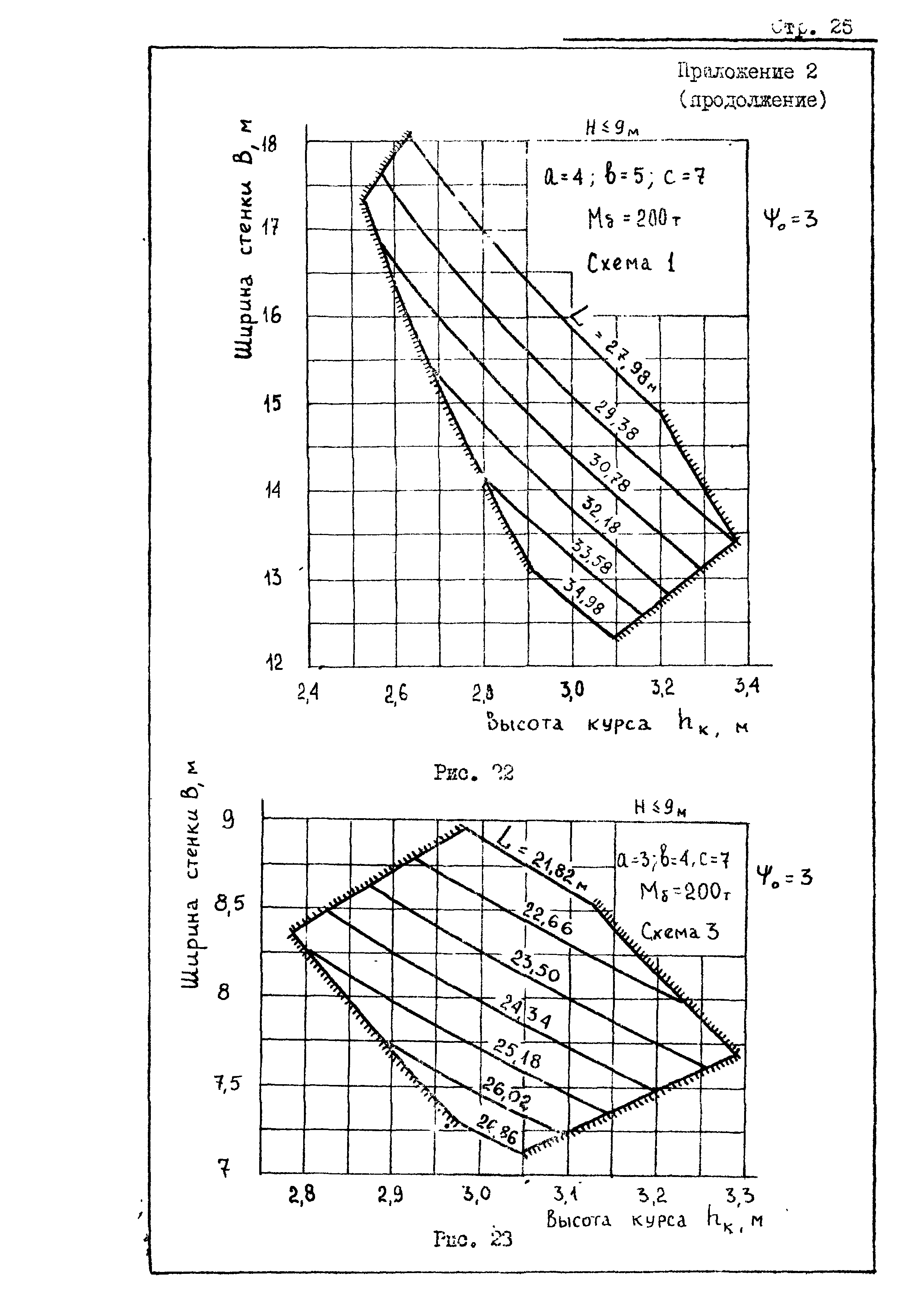 РД 31.31.20-81