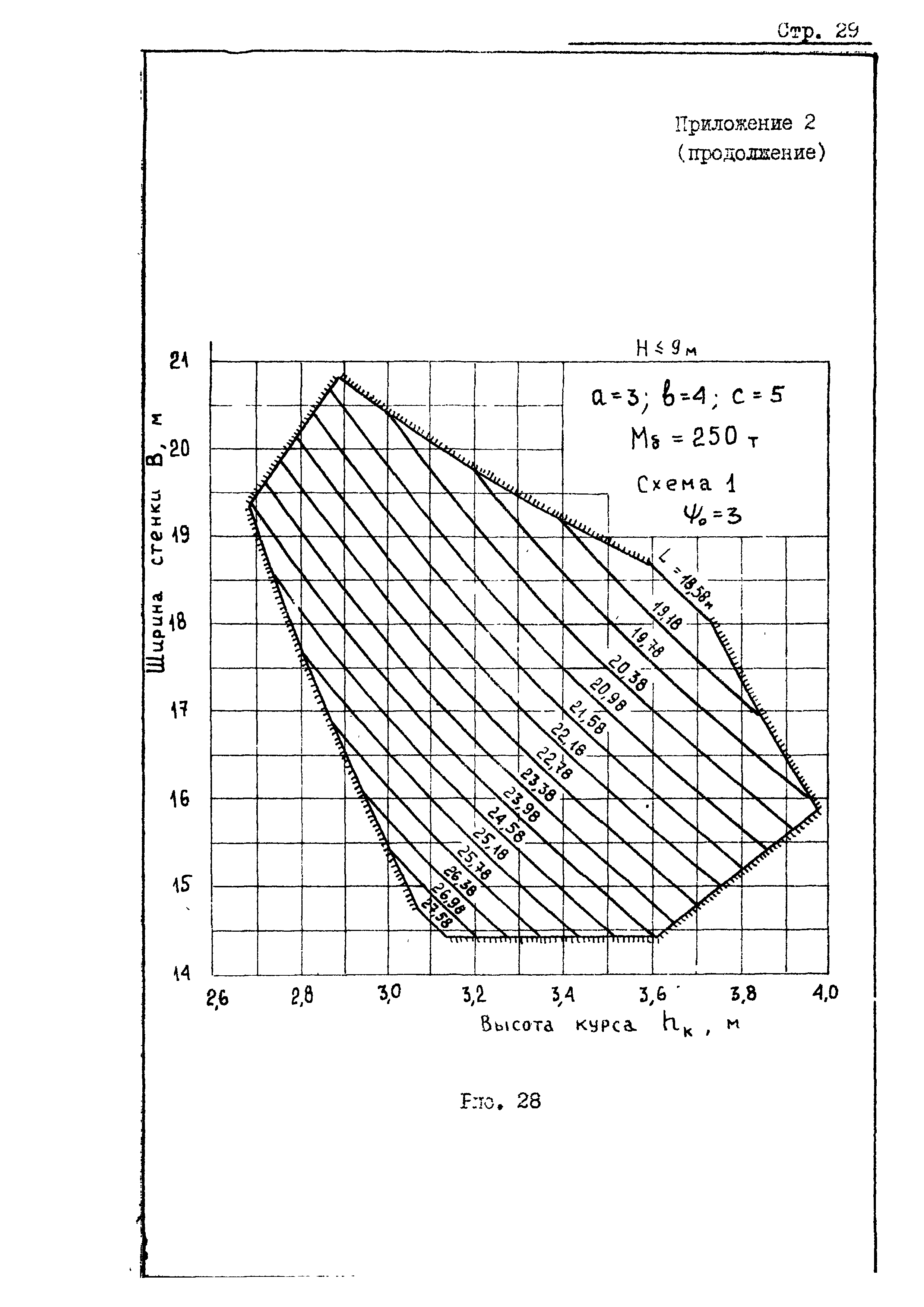 РД 31.31.20-81