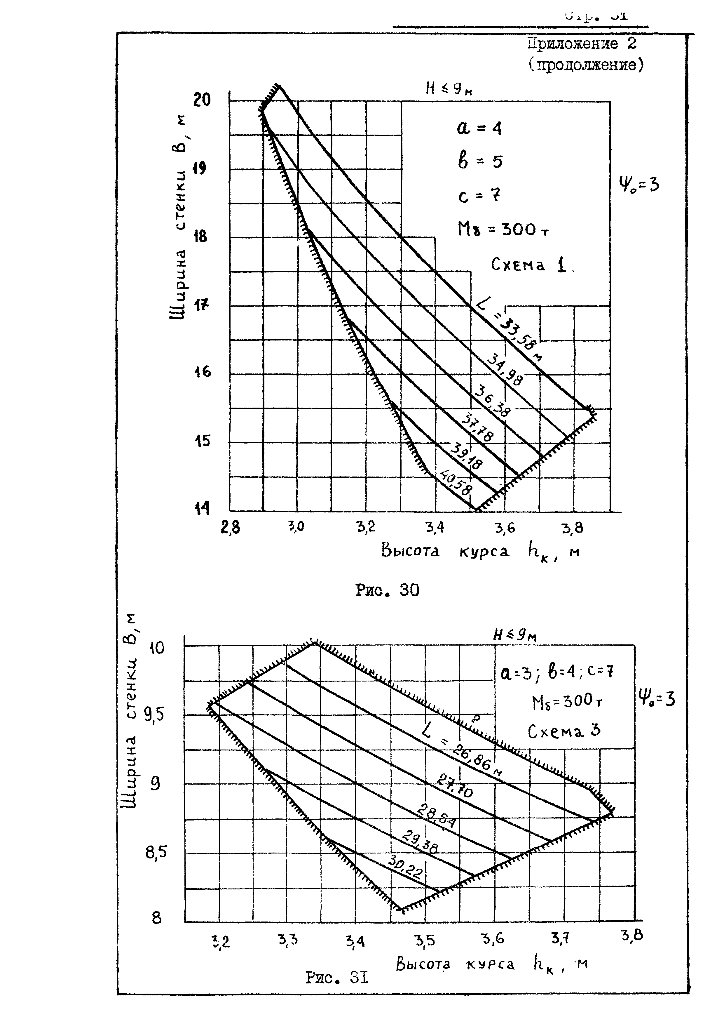 РД 31.31.20-81