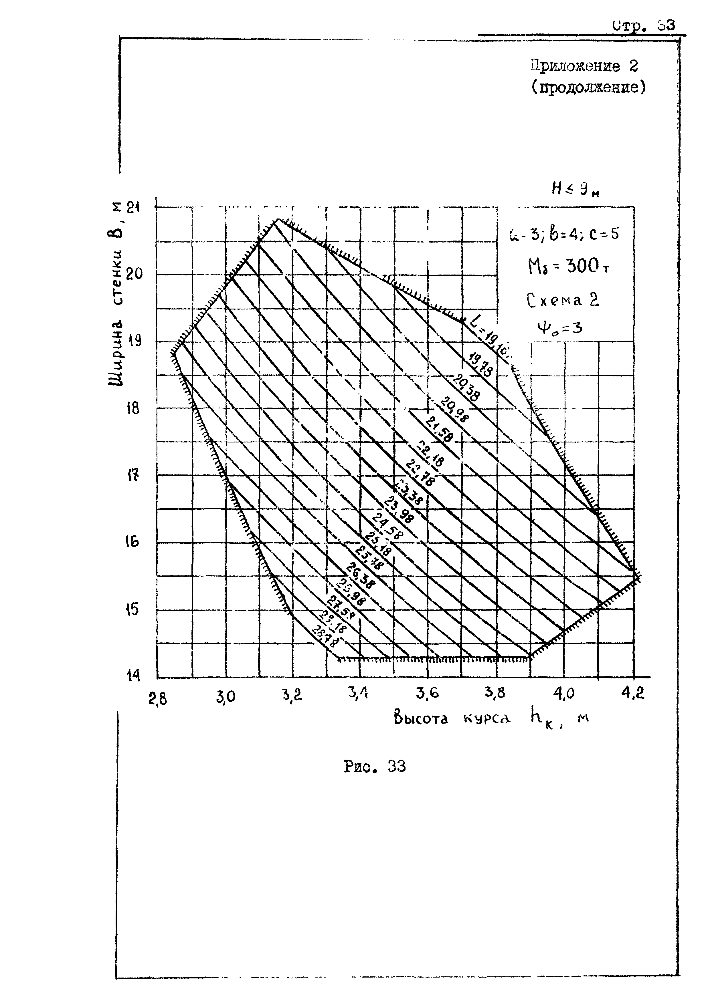 РД 31.31.20-81